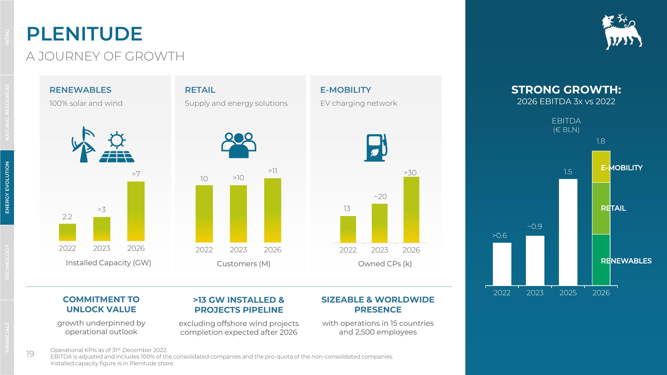 Investor Presentation slide image #19