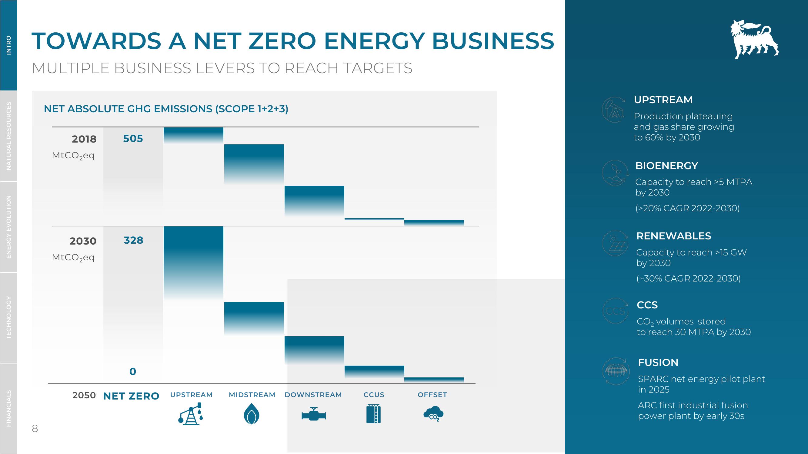 Investor Presentation slide image #8