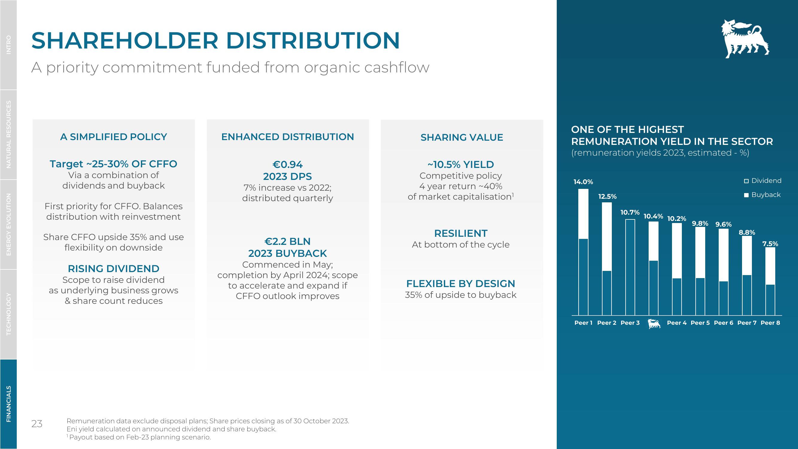 Investor Presentation slide image #23