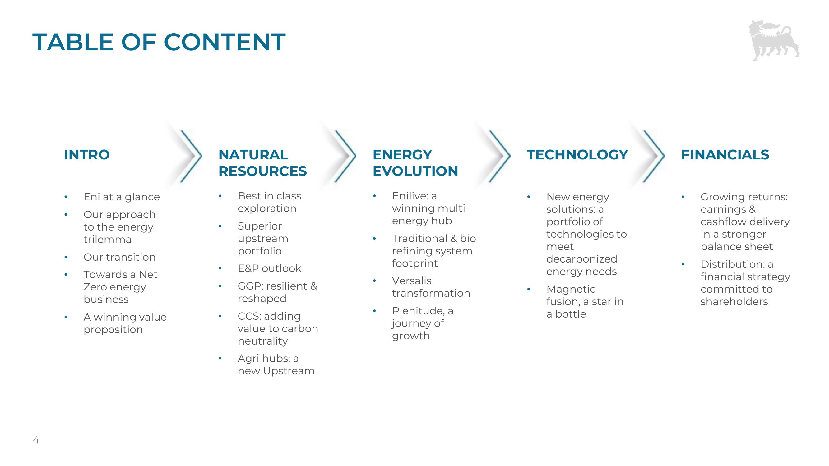 Investor Presentation slide image #4