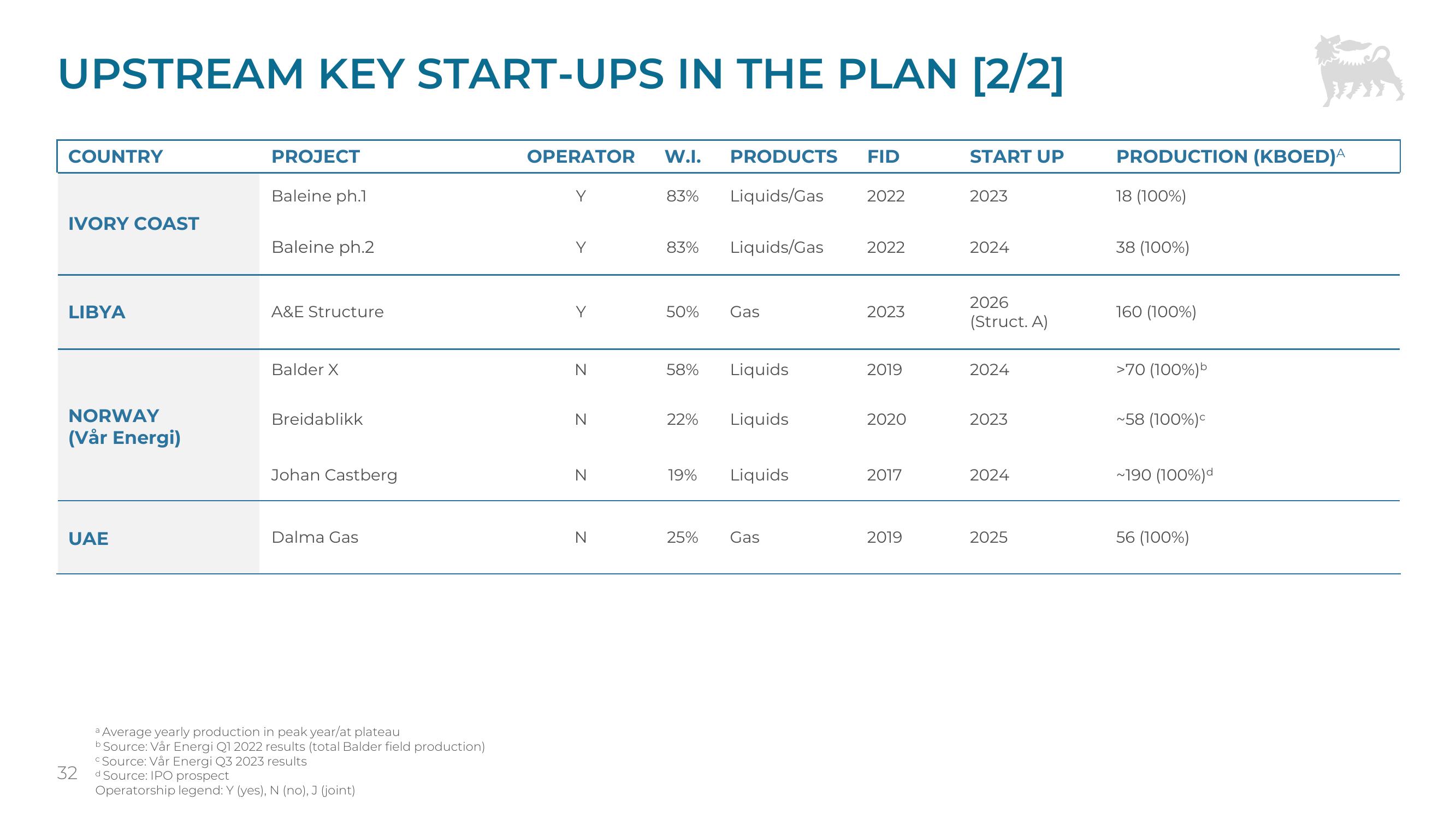 Investor Presentation slide image #32