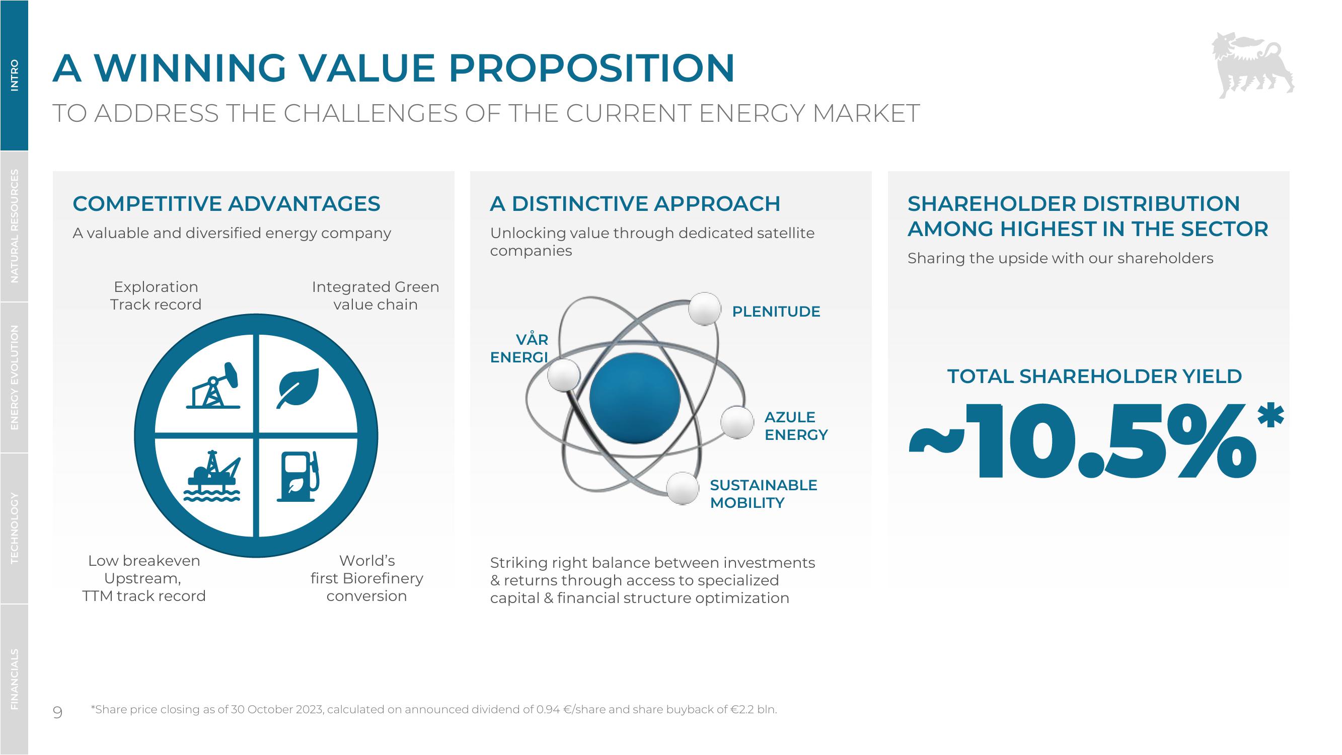 Investor Presentation slide image #9