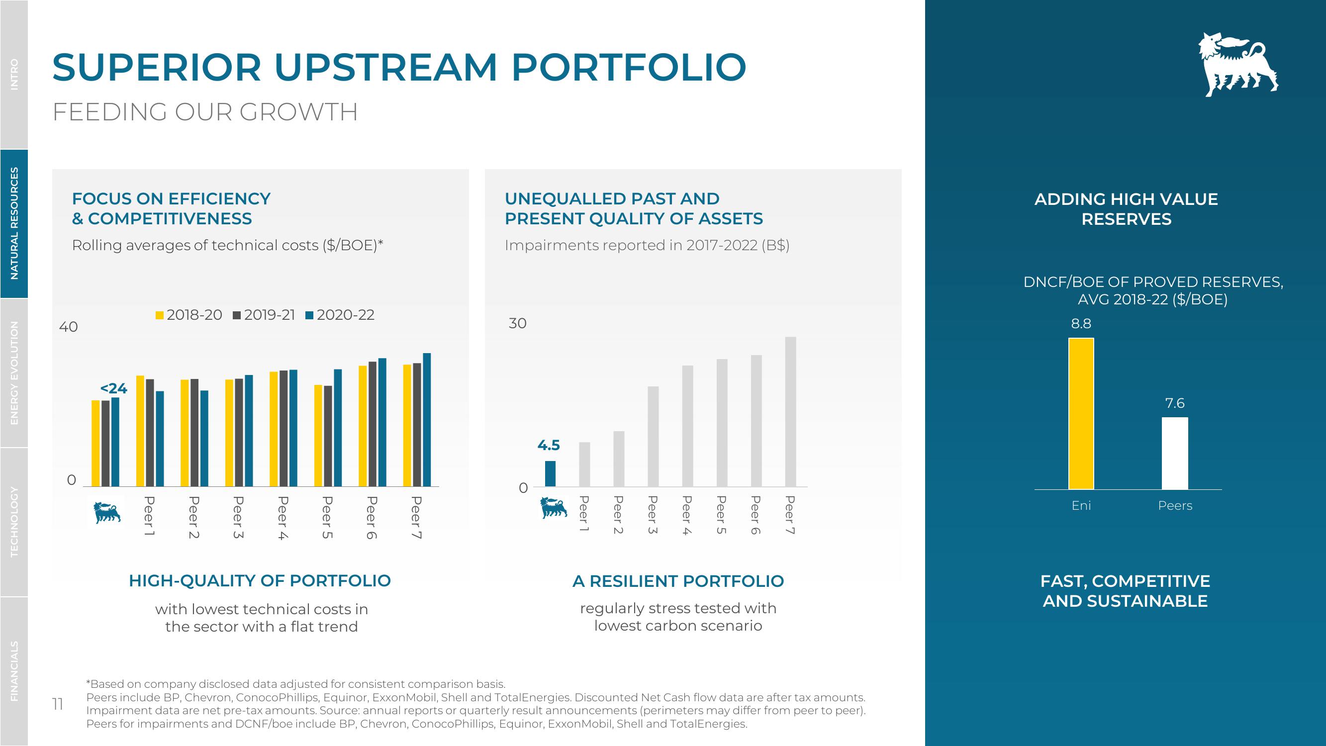 Investor Presentation slide image #11