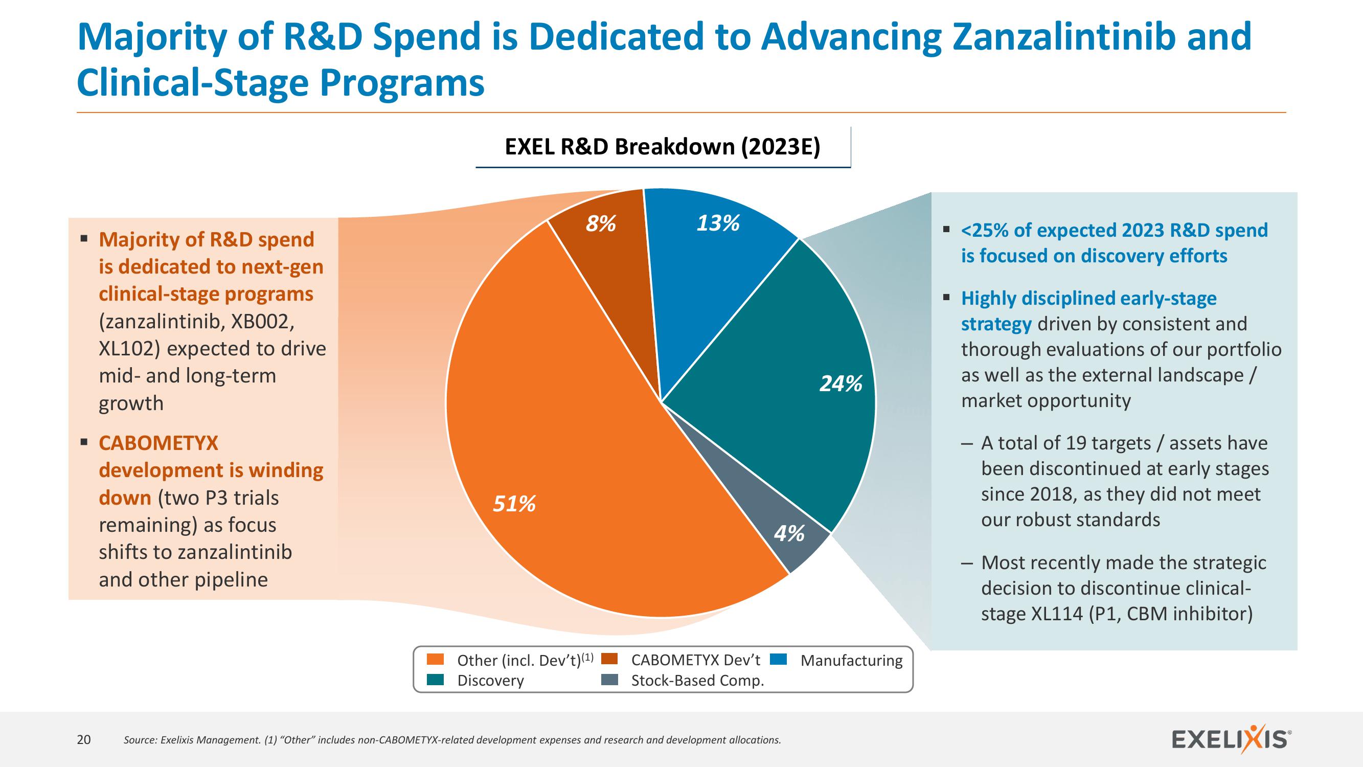 Investor Update slide image #20