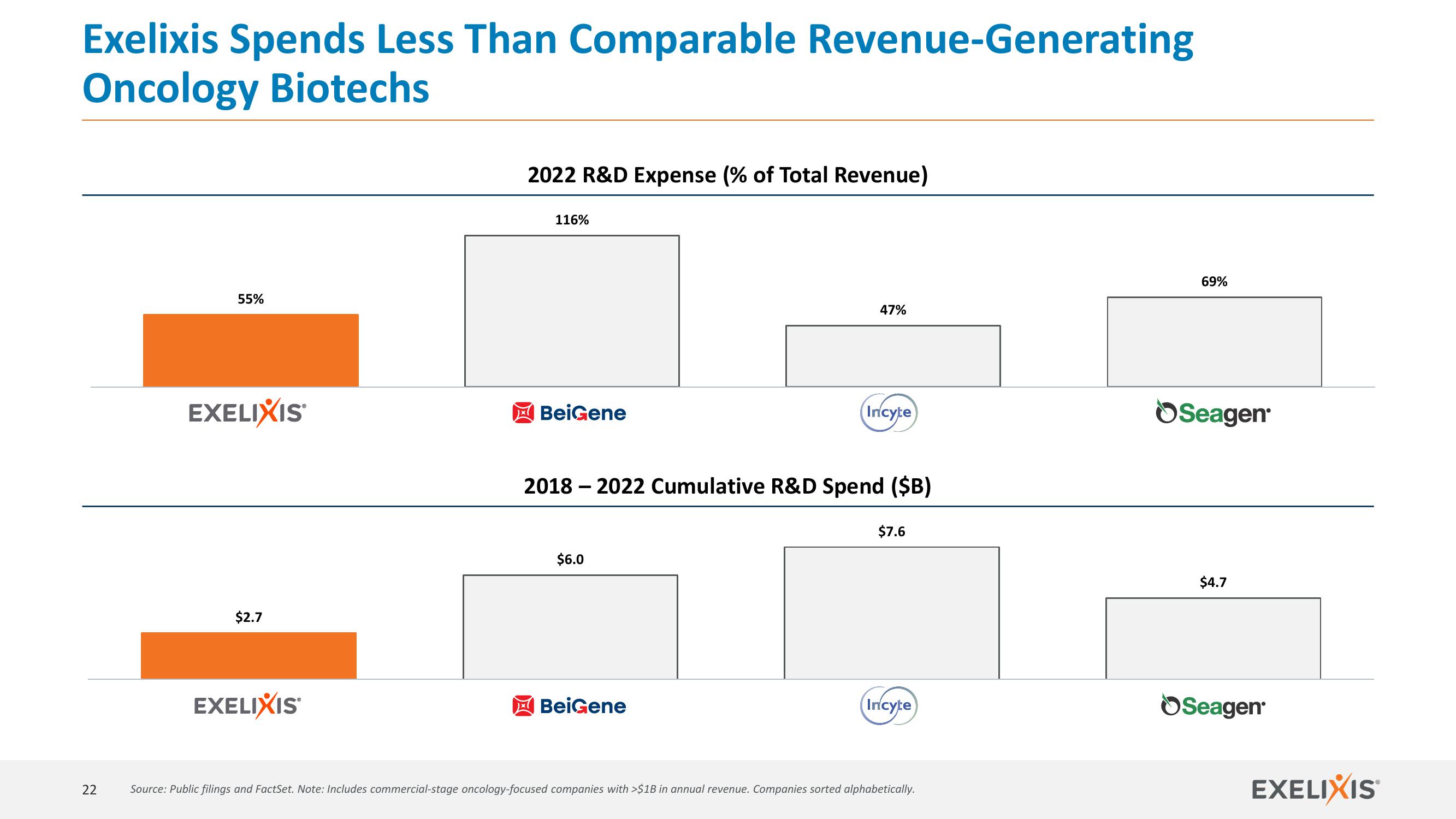 Investor Update slide image #22