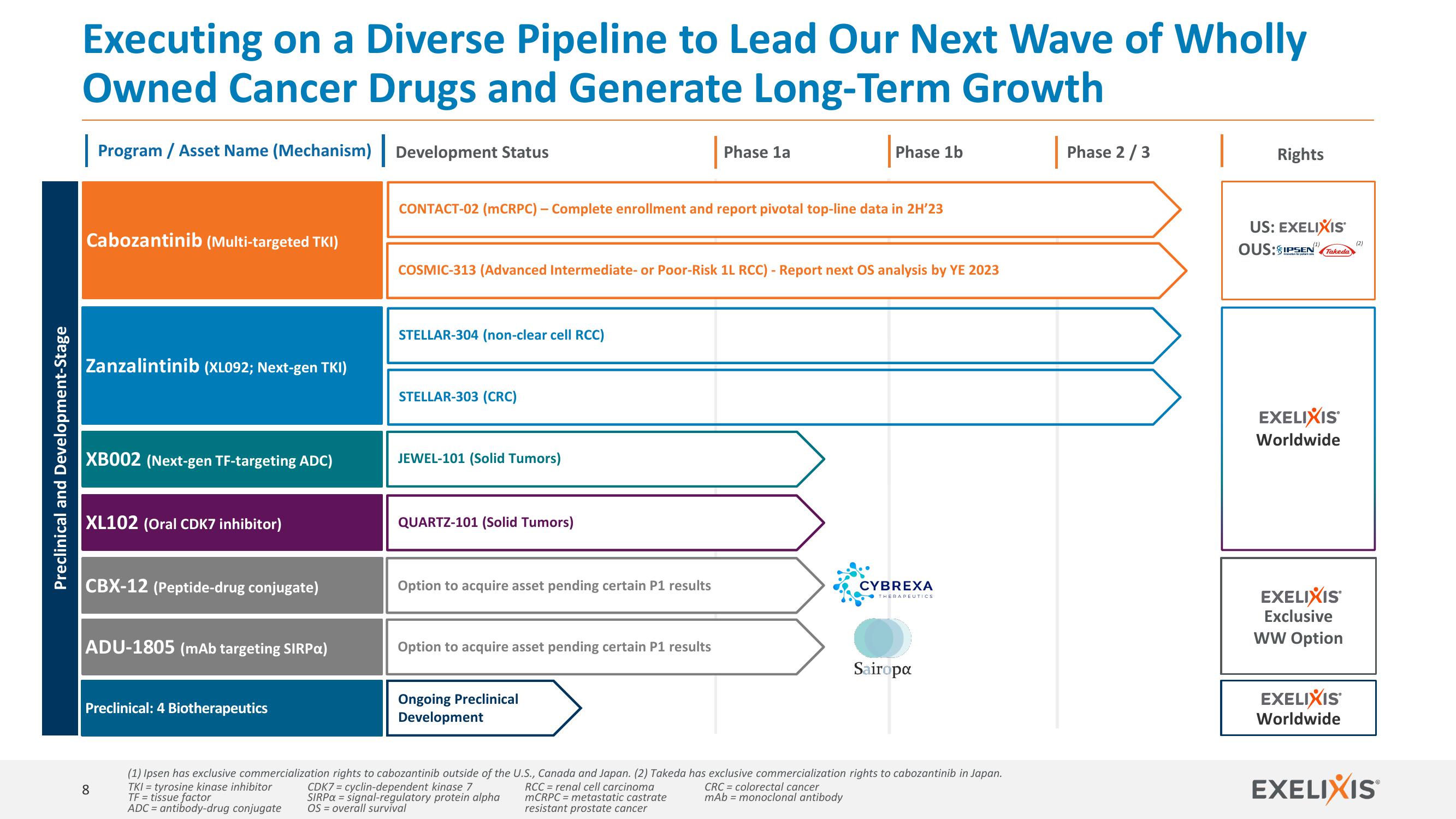 Investor Update slide image #8