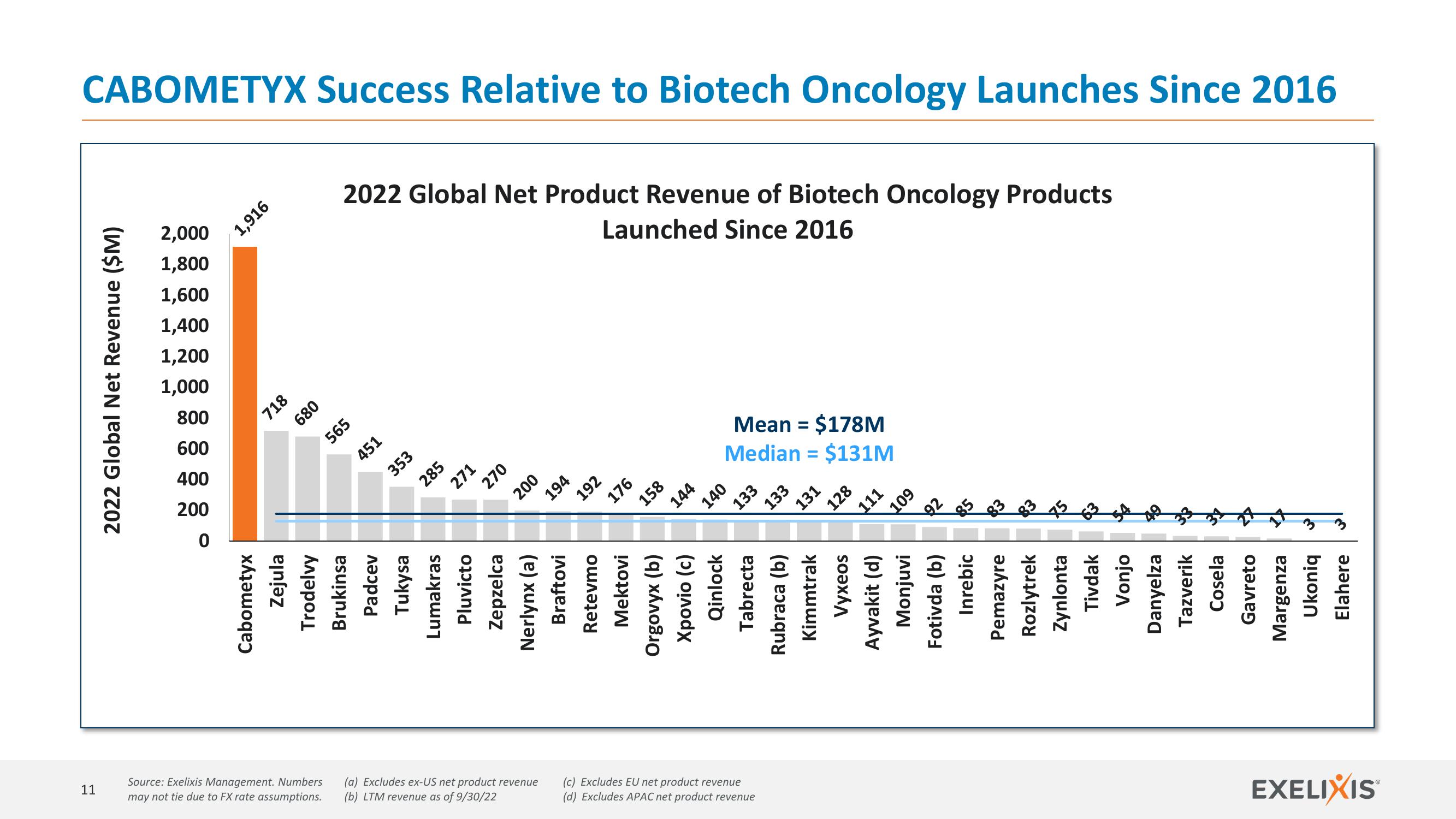 Investor Update slide image #11