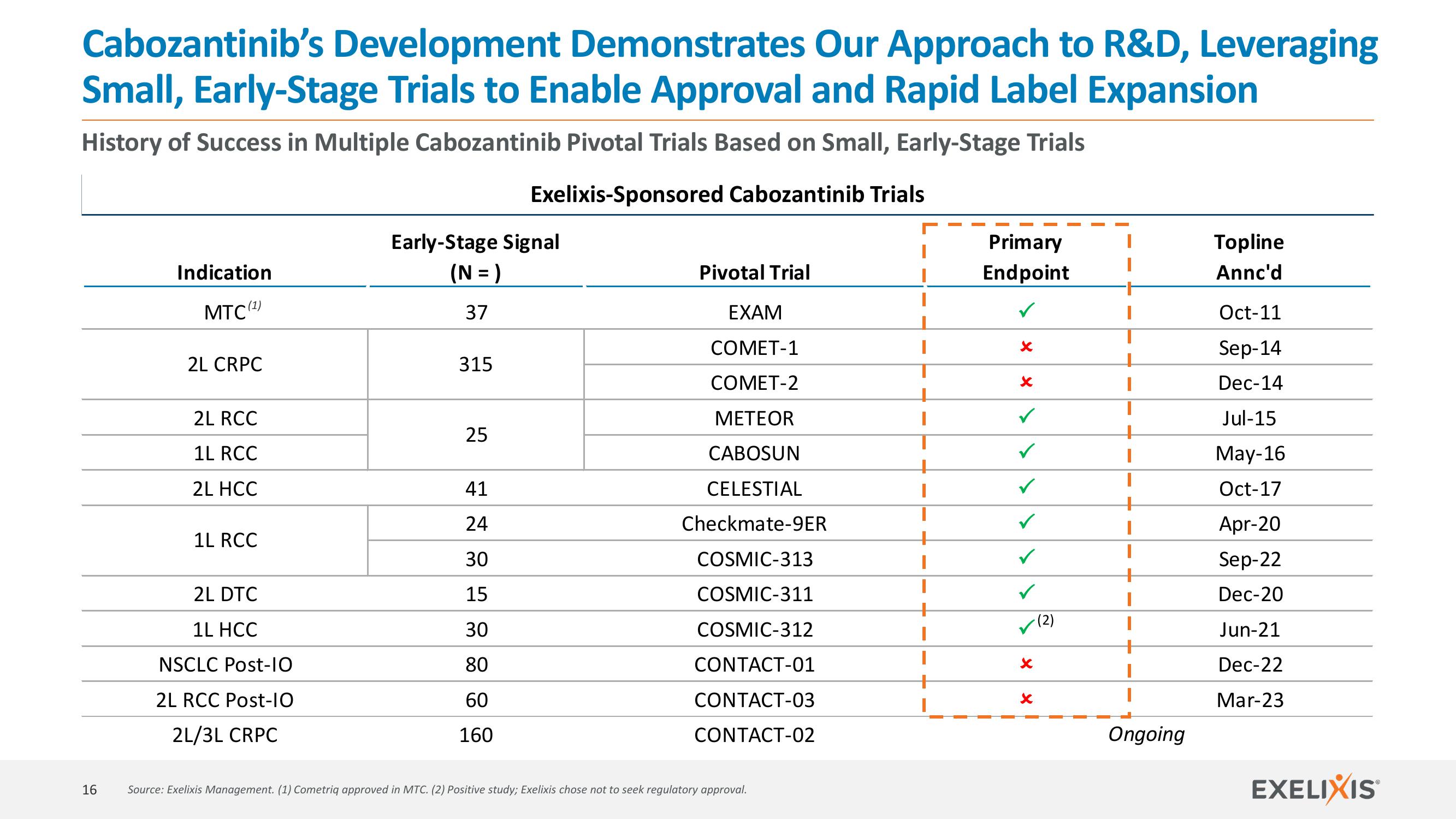 Investor Update slide image #16