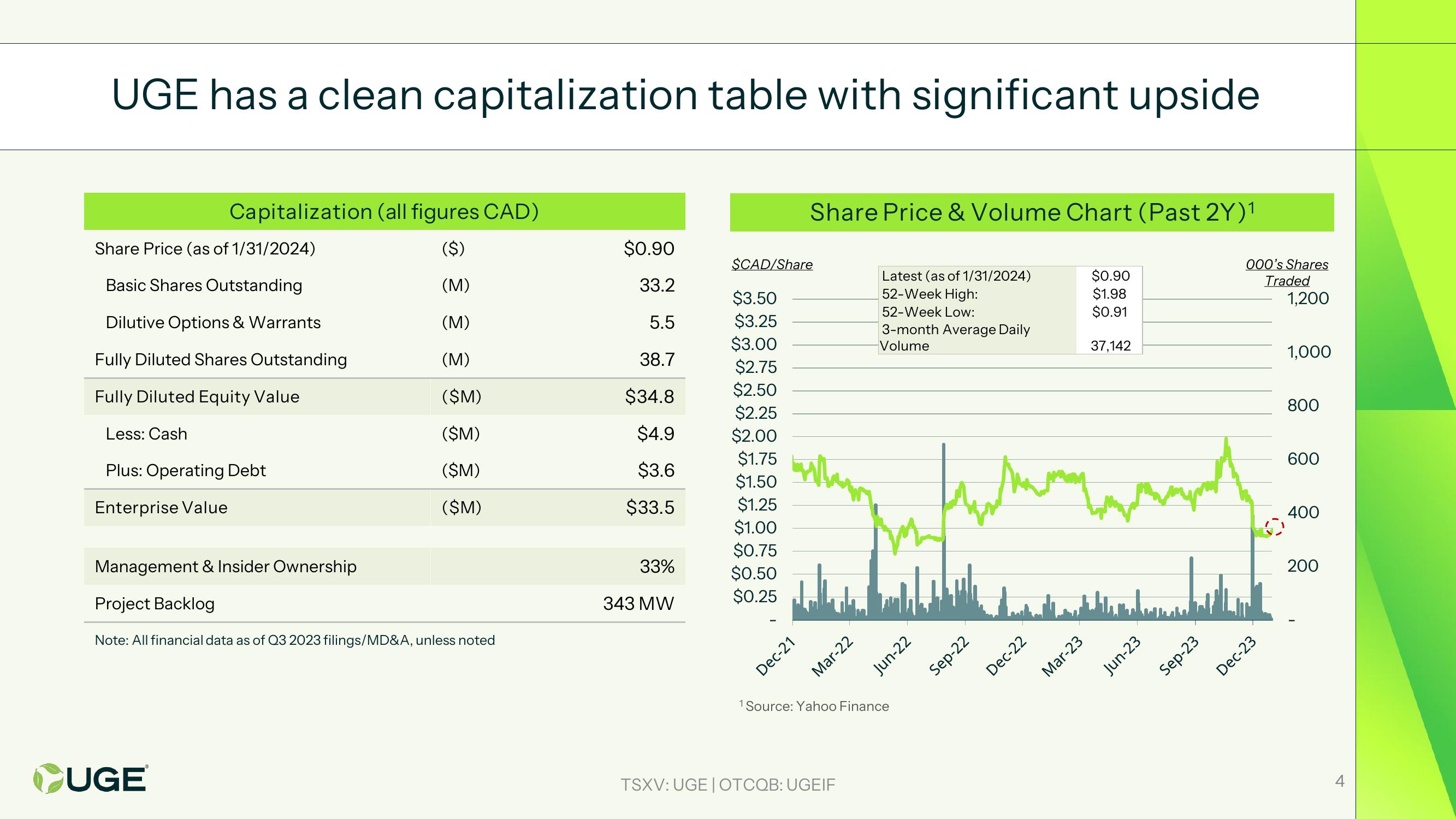 Investor Presentation slide image #4