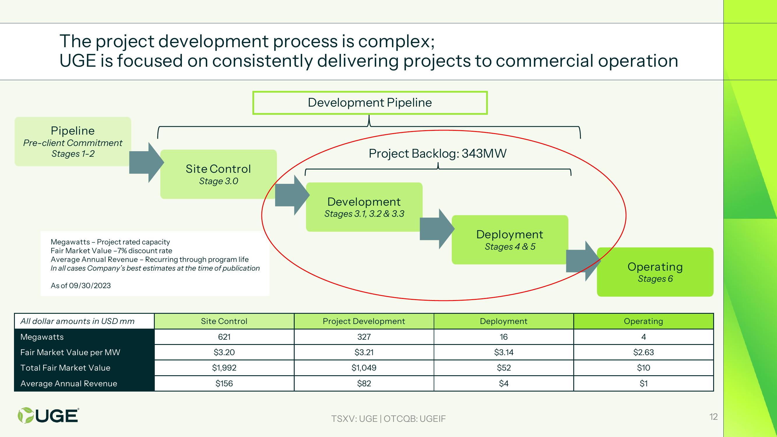 Investor Presentation slide image #12