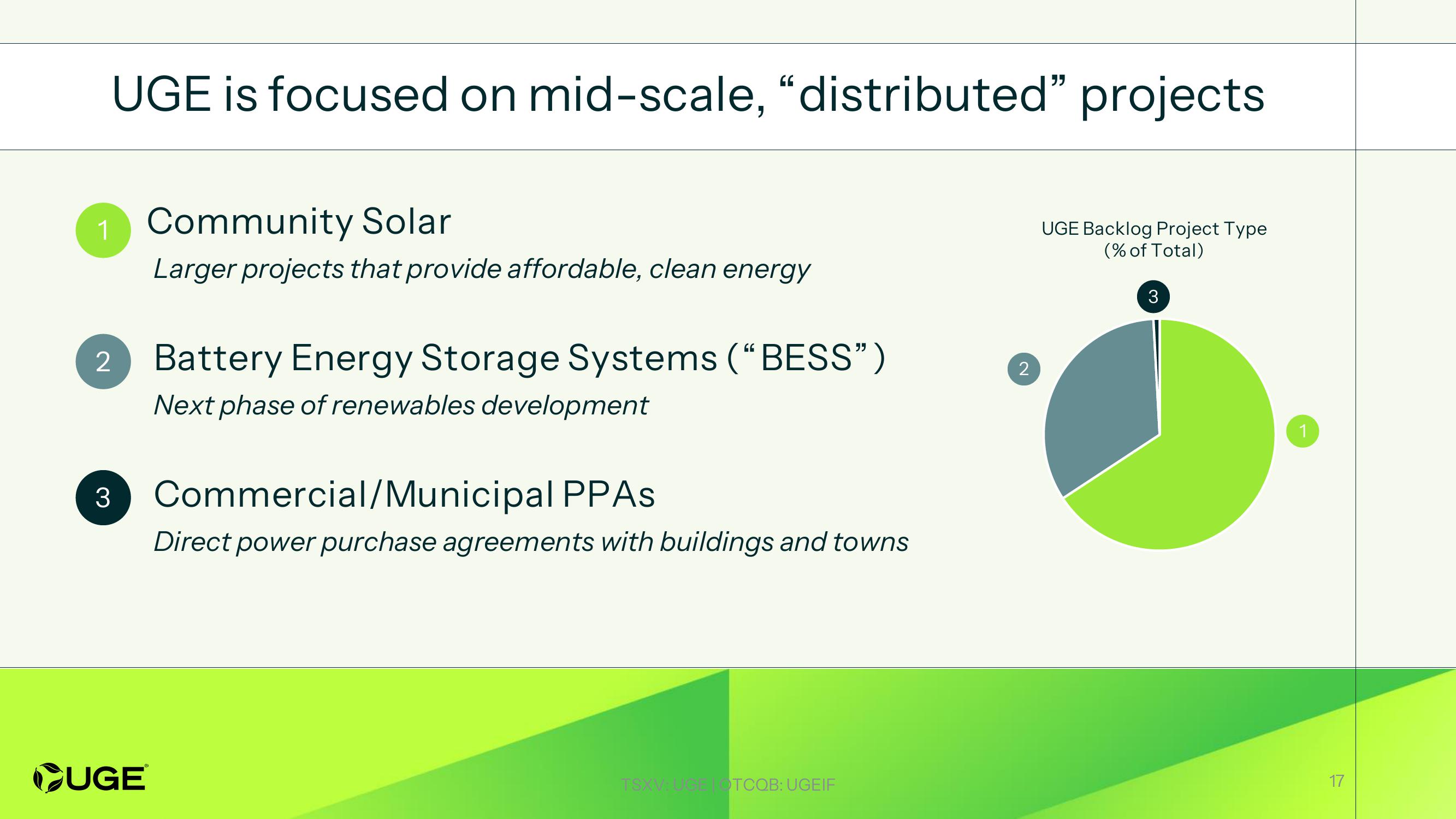 Investor Presentation slide image #17