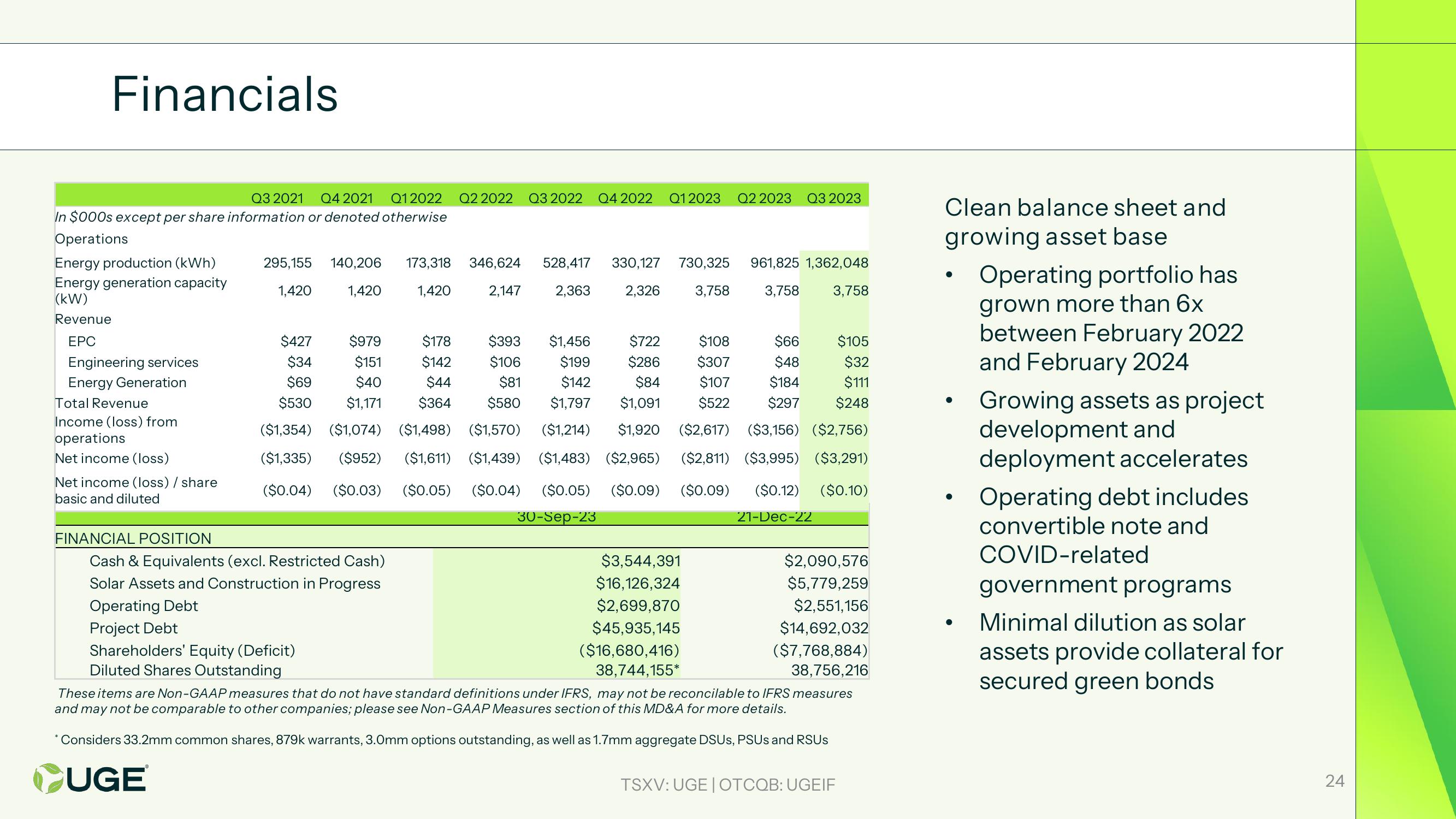 Investor Presentation slide image #24