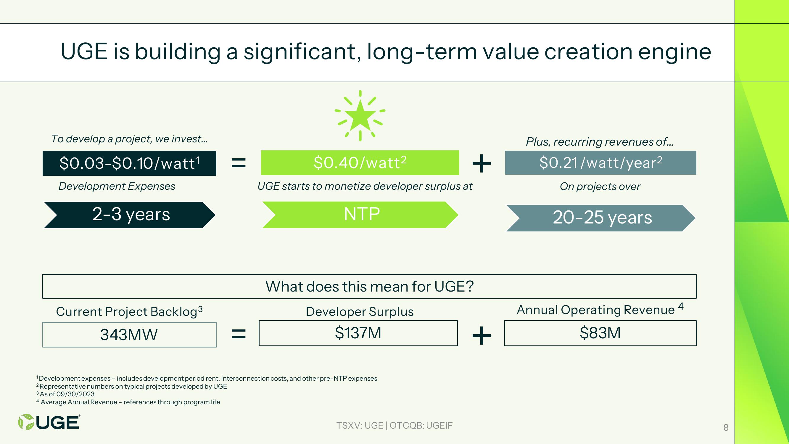 Investor Presentation slide image #8