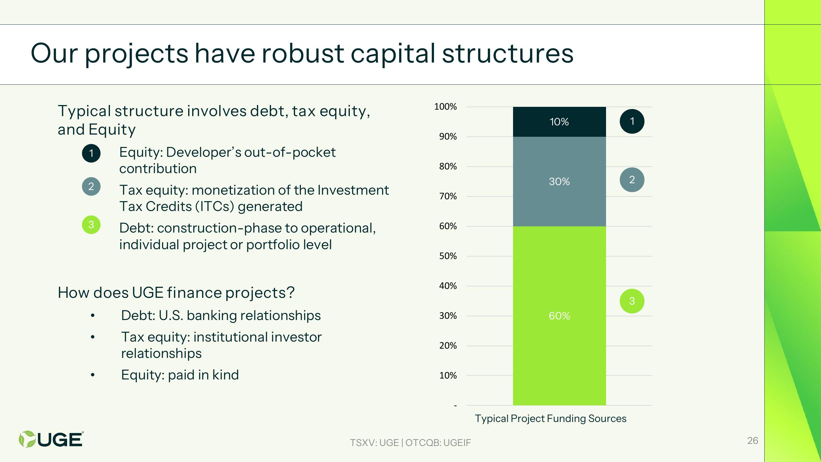 Investor Presentation slide image #26