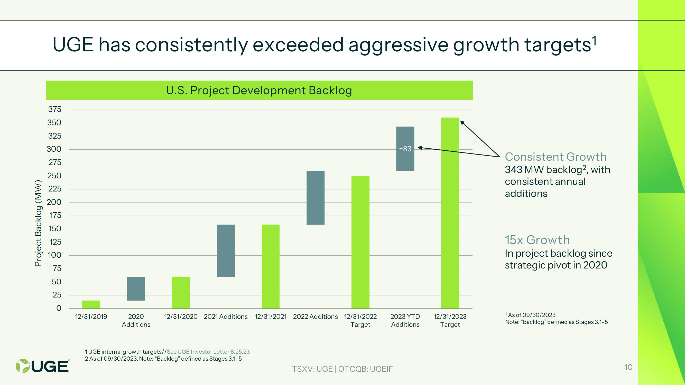 Investor Presentation slide image #10