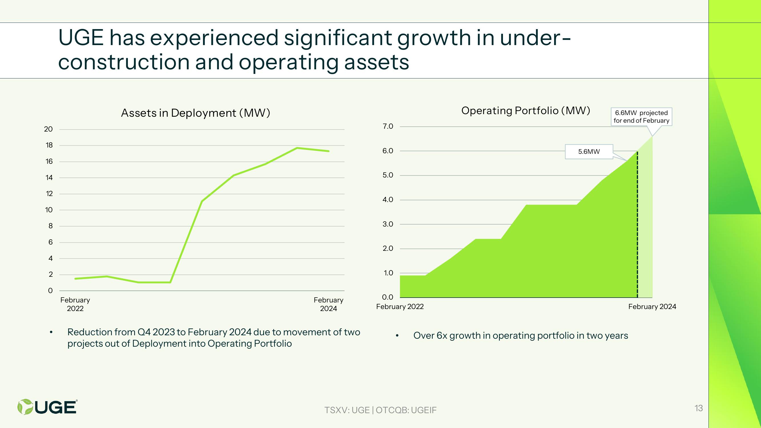 Investor Presentation slide image #13