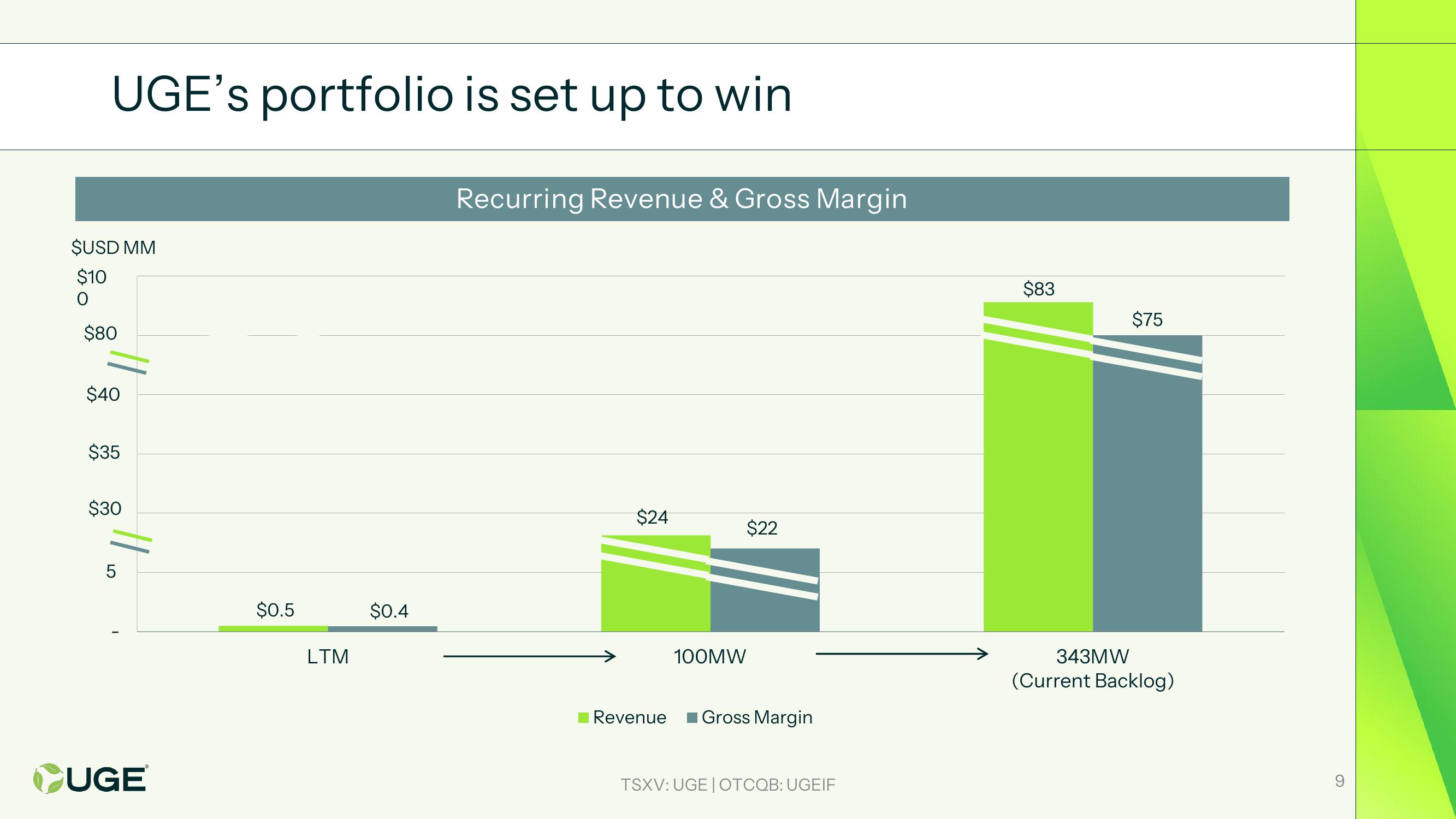 Investor Presentation slide image #9