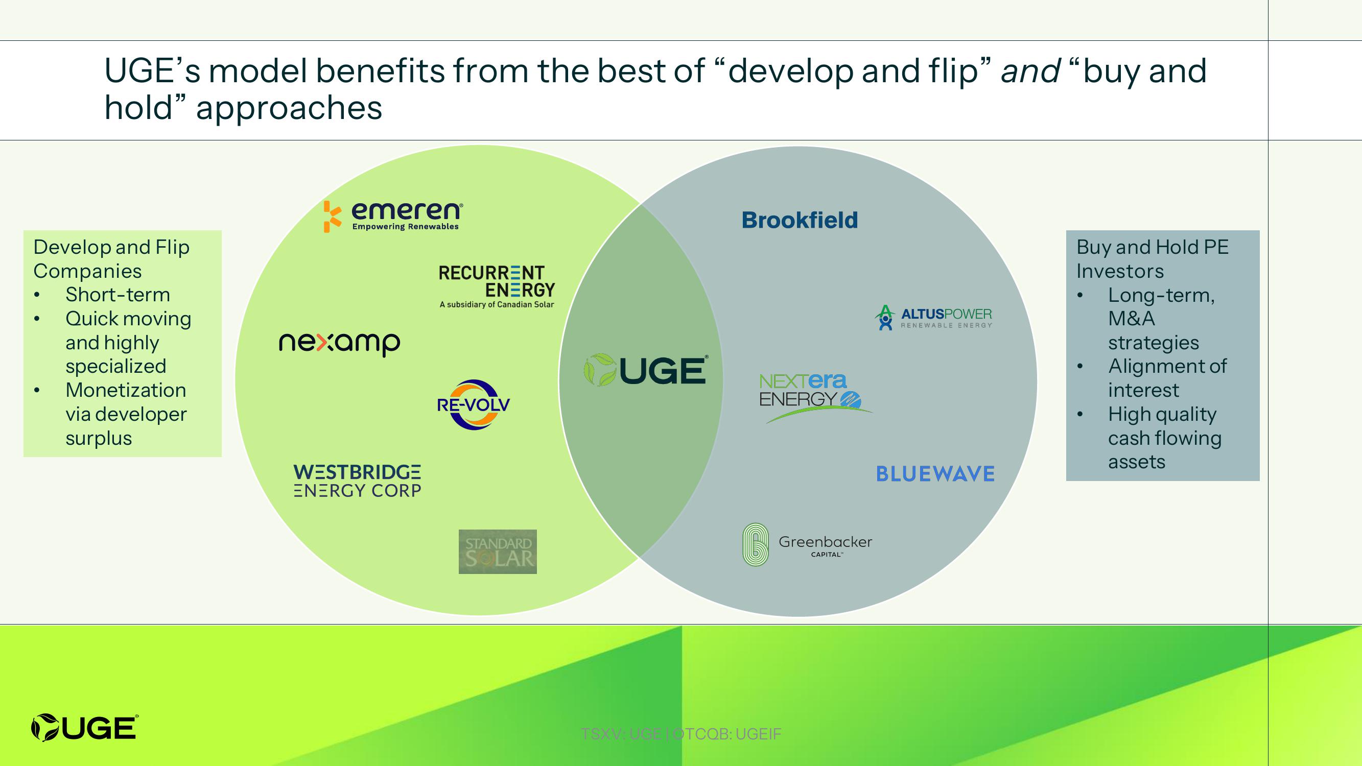 Investor Presentation slide image #7