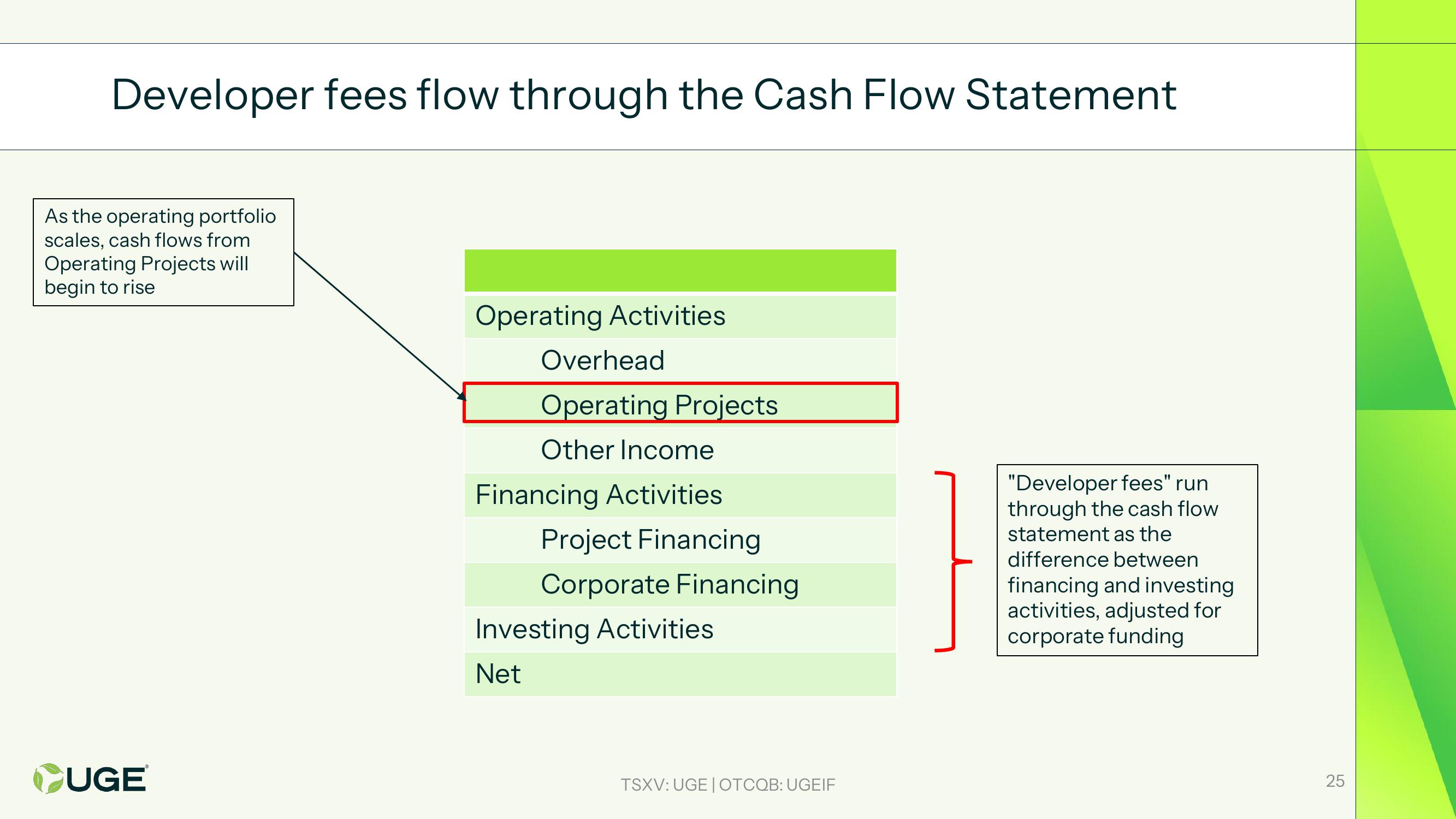 Investor Presentation slide image #25