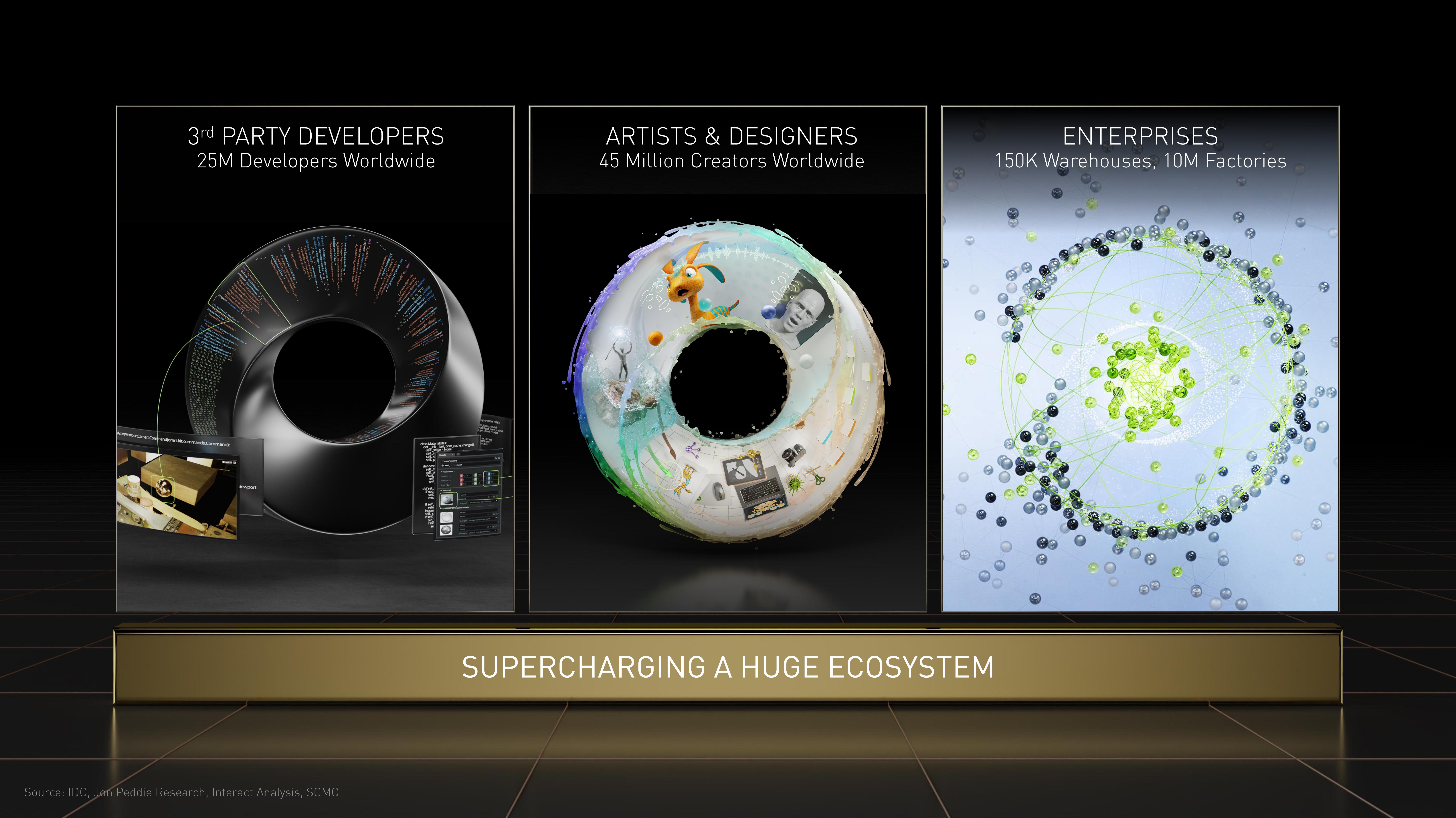 NVIDIA Investor Day Presentation Deck slide image #50