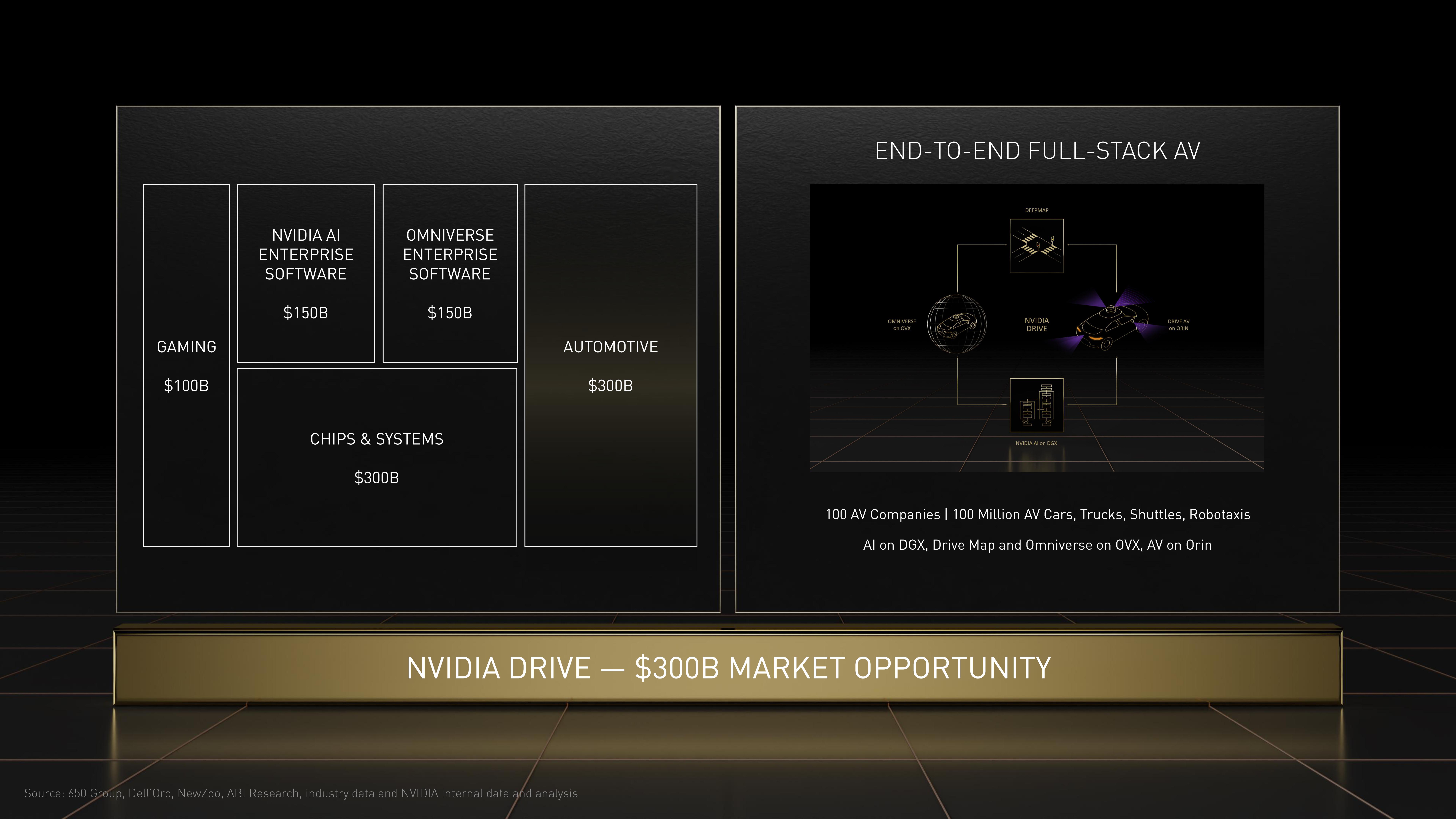 NVIDIA Investor Day Presentation Deck slide image #42