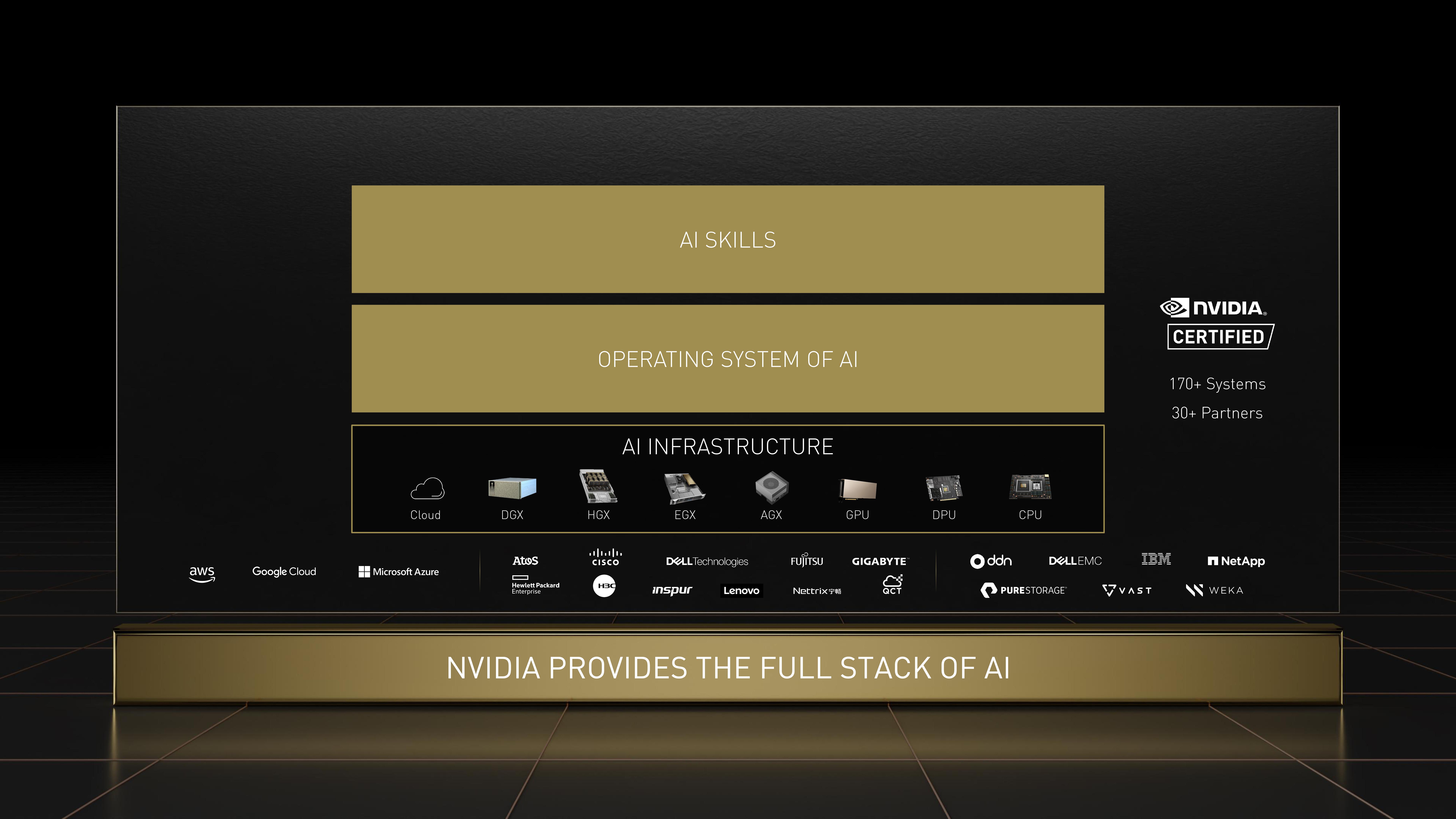 NVIDIA Investor Day Presentation Deck slide image #20