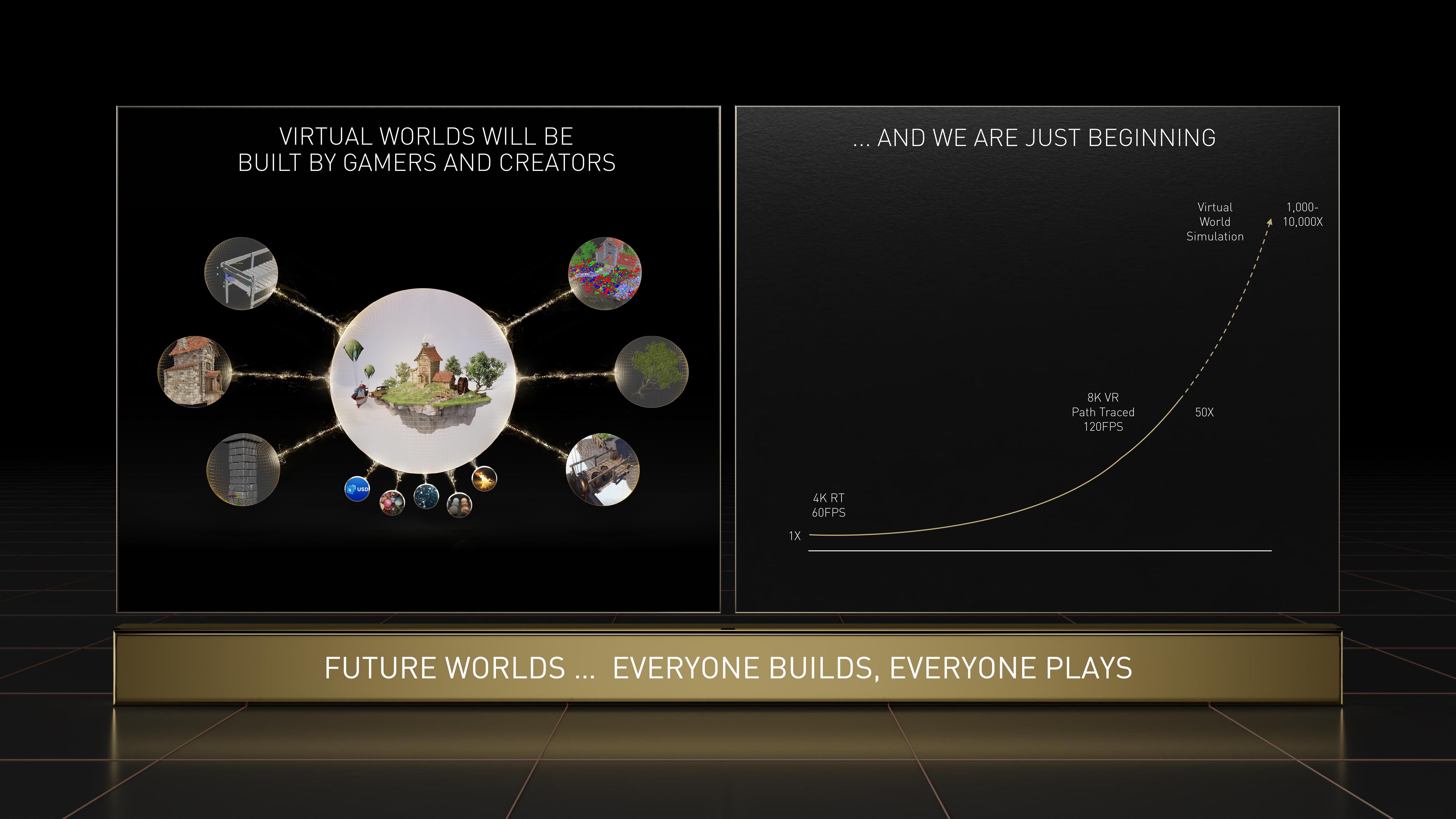 NVIDIA Investor Day Presentation Deck slide image #63