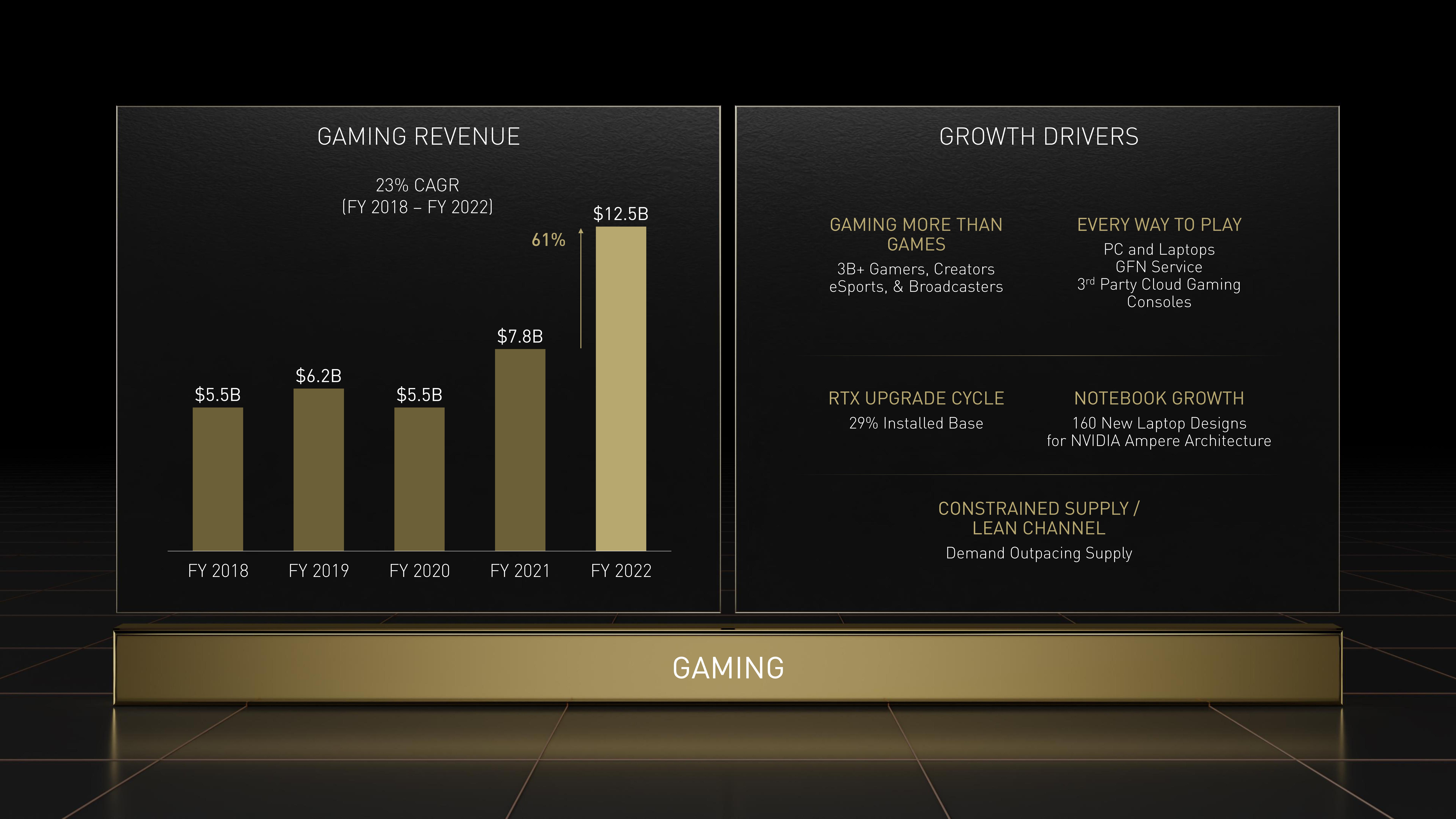 NVIDIA Investor Day Presentation Deck slide image #67