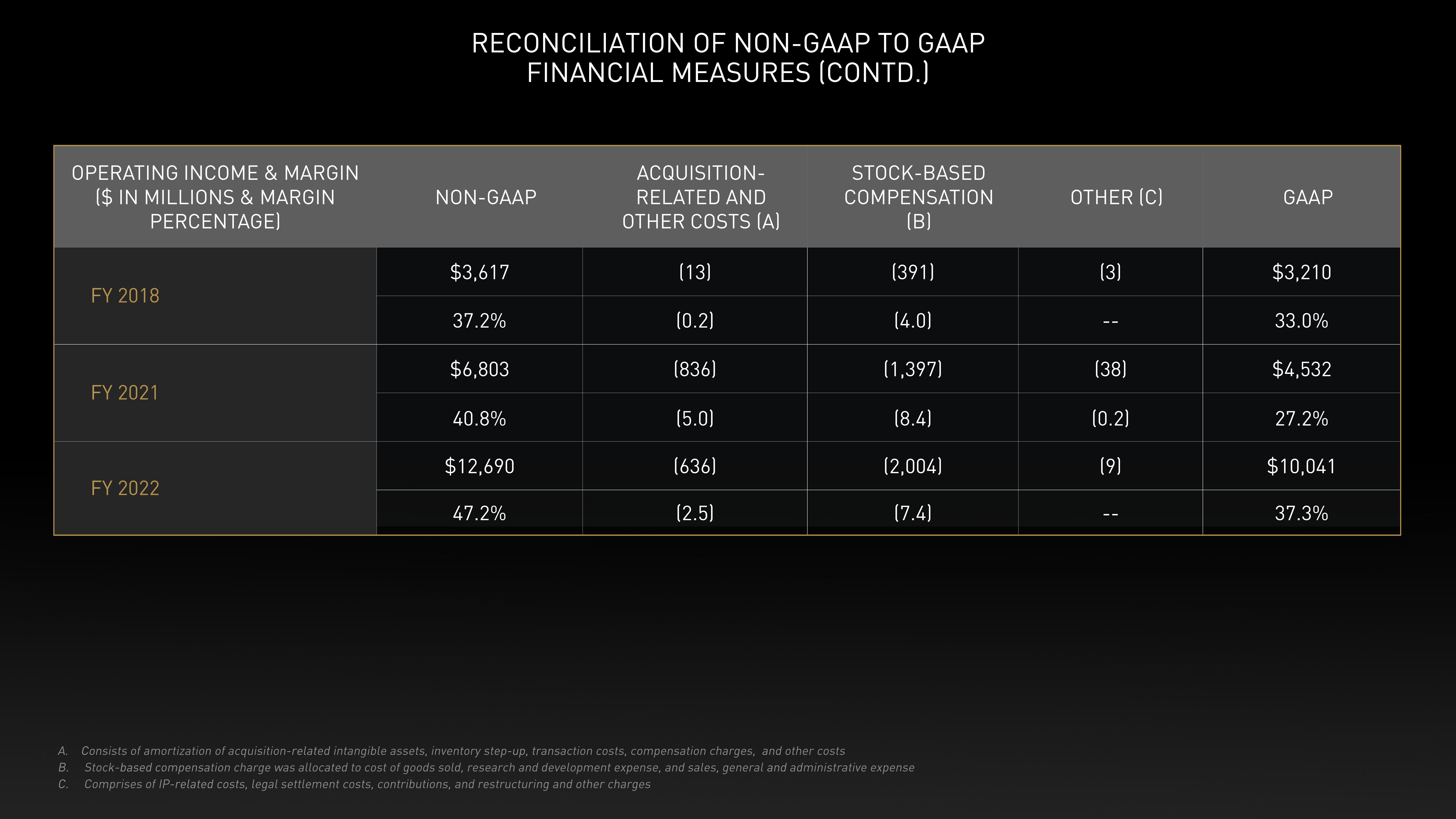 NVIDIA Investor Day Presentation Deck slide image #79