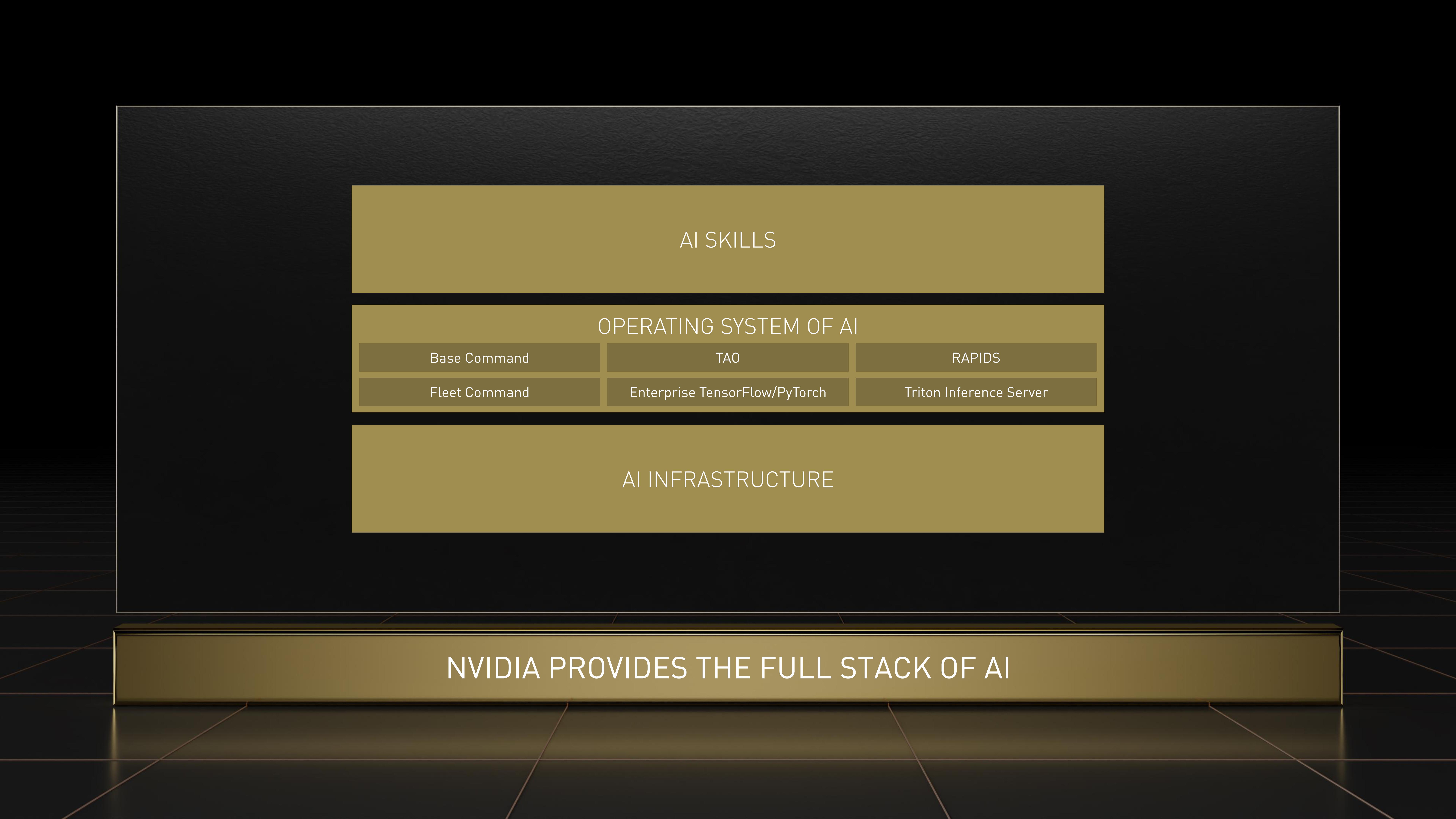 NVIDIA Investor Day Presentation Deck slide image #22