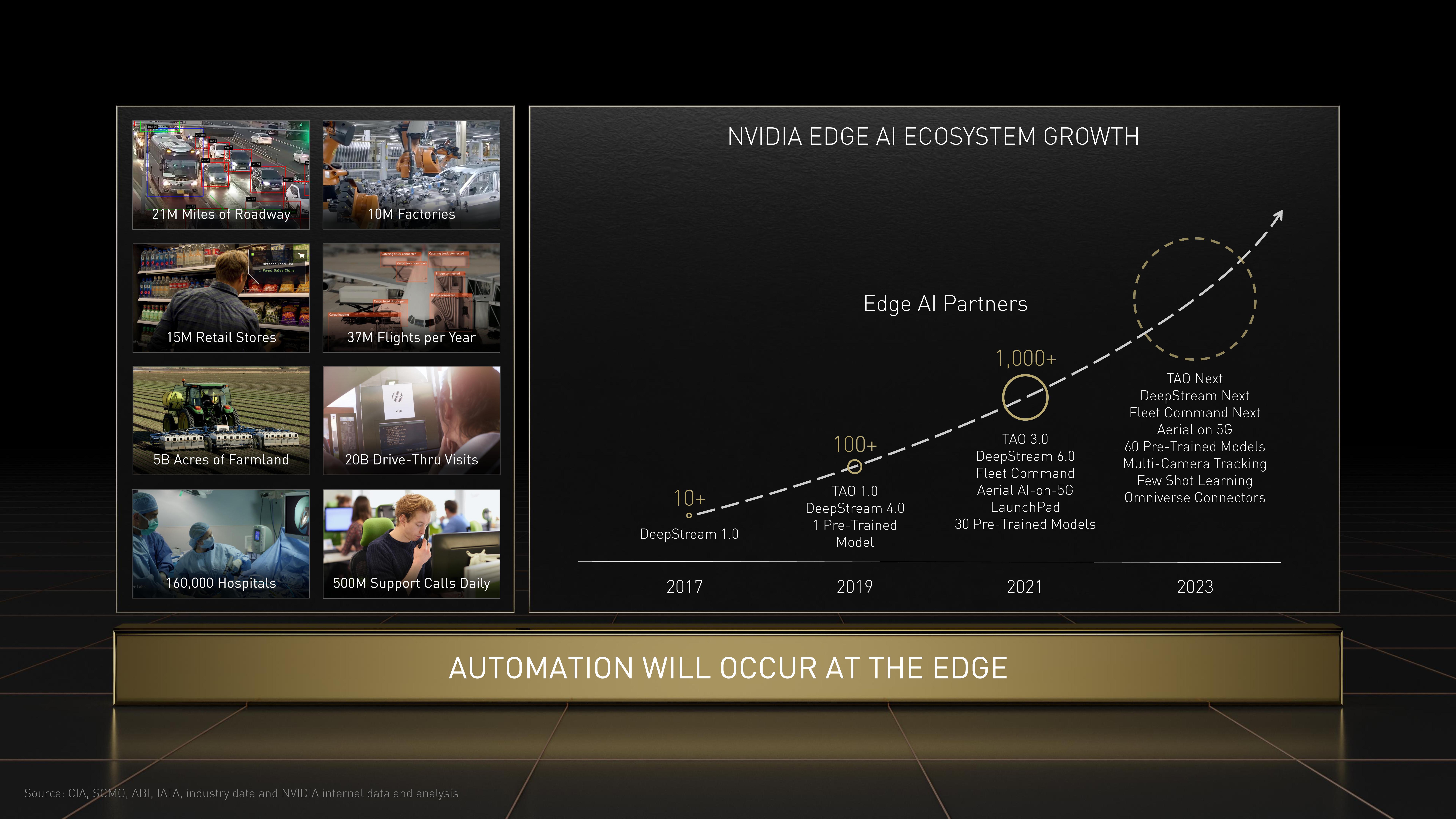 NVIDIA Investor Day Presentation Deck slide image #25