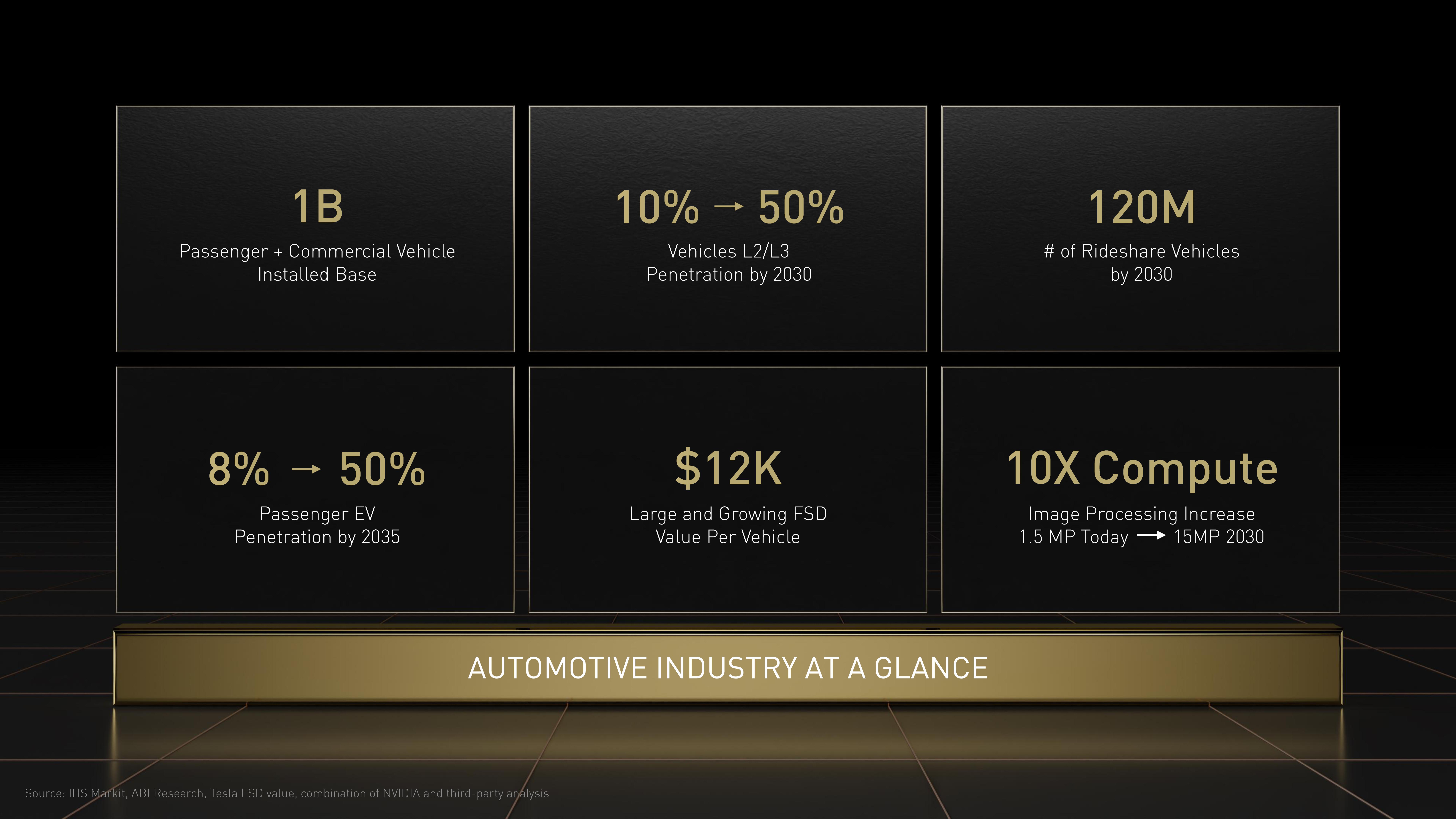 NVIDIA Investor Day Presentation Deck slide image #39