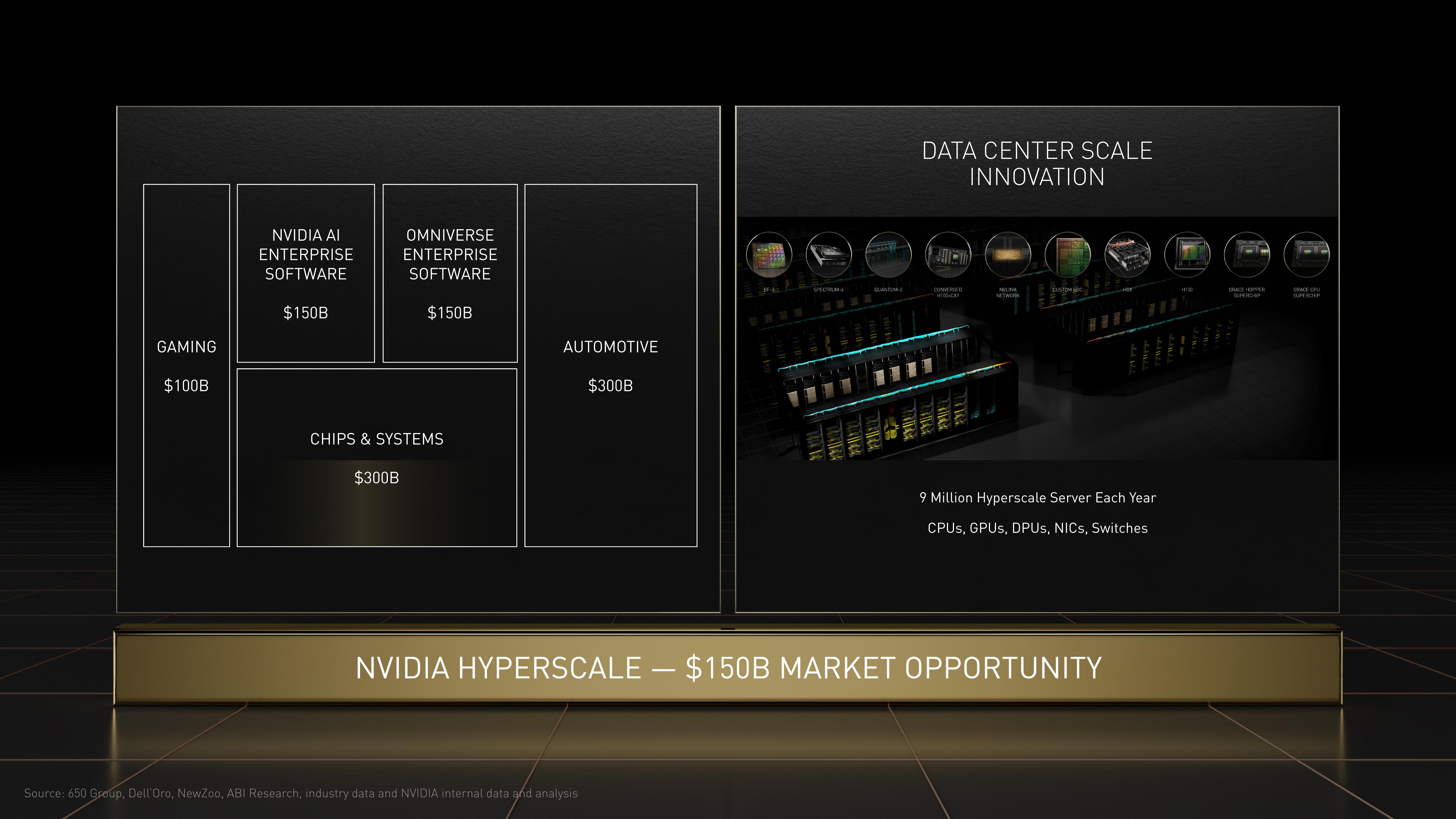 NVIDIA Investor Day Presentation Deck slide image #37