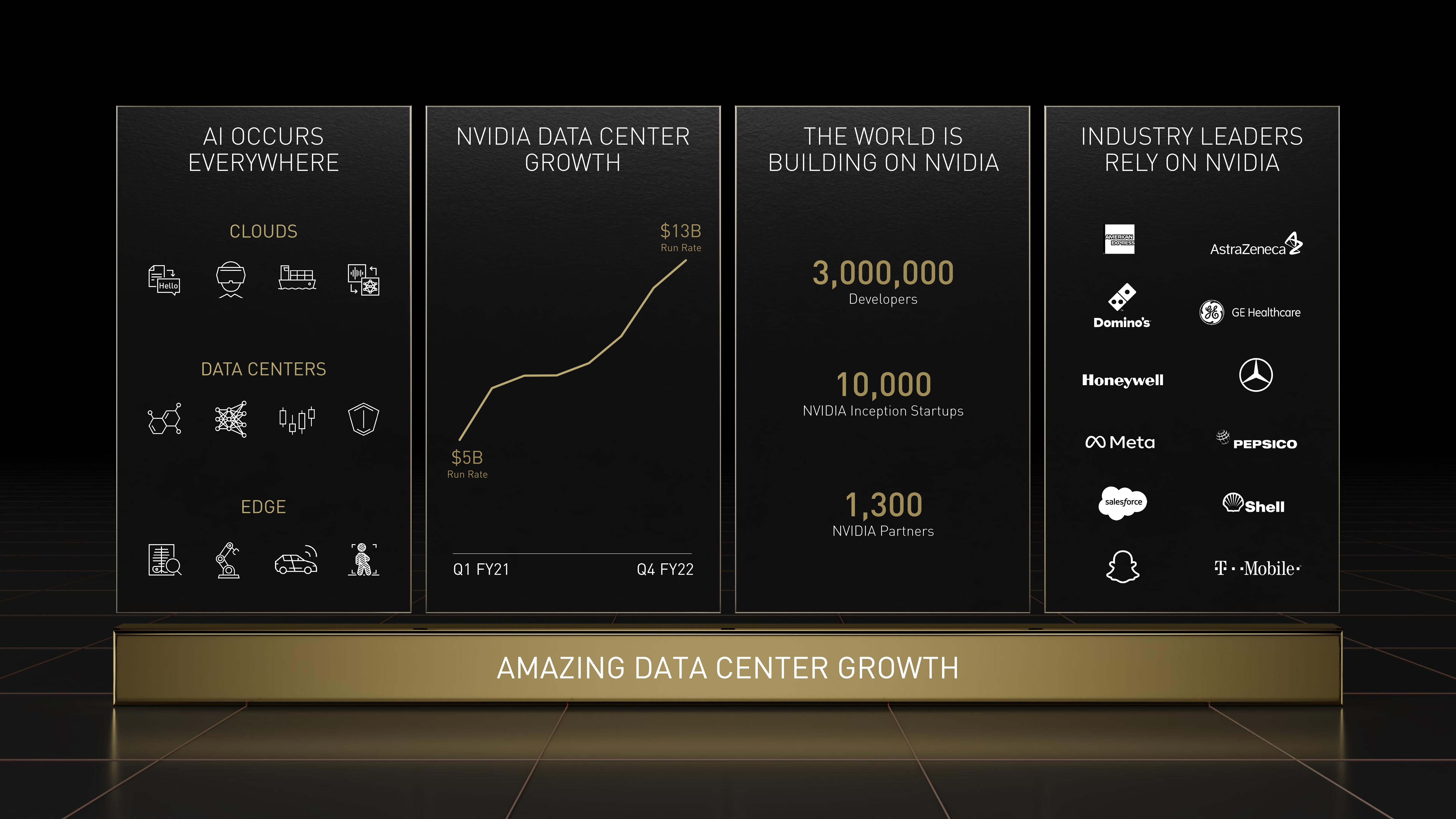 NVIDIA Investor Day Presentation Deck slide image #17