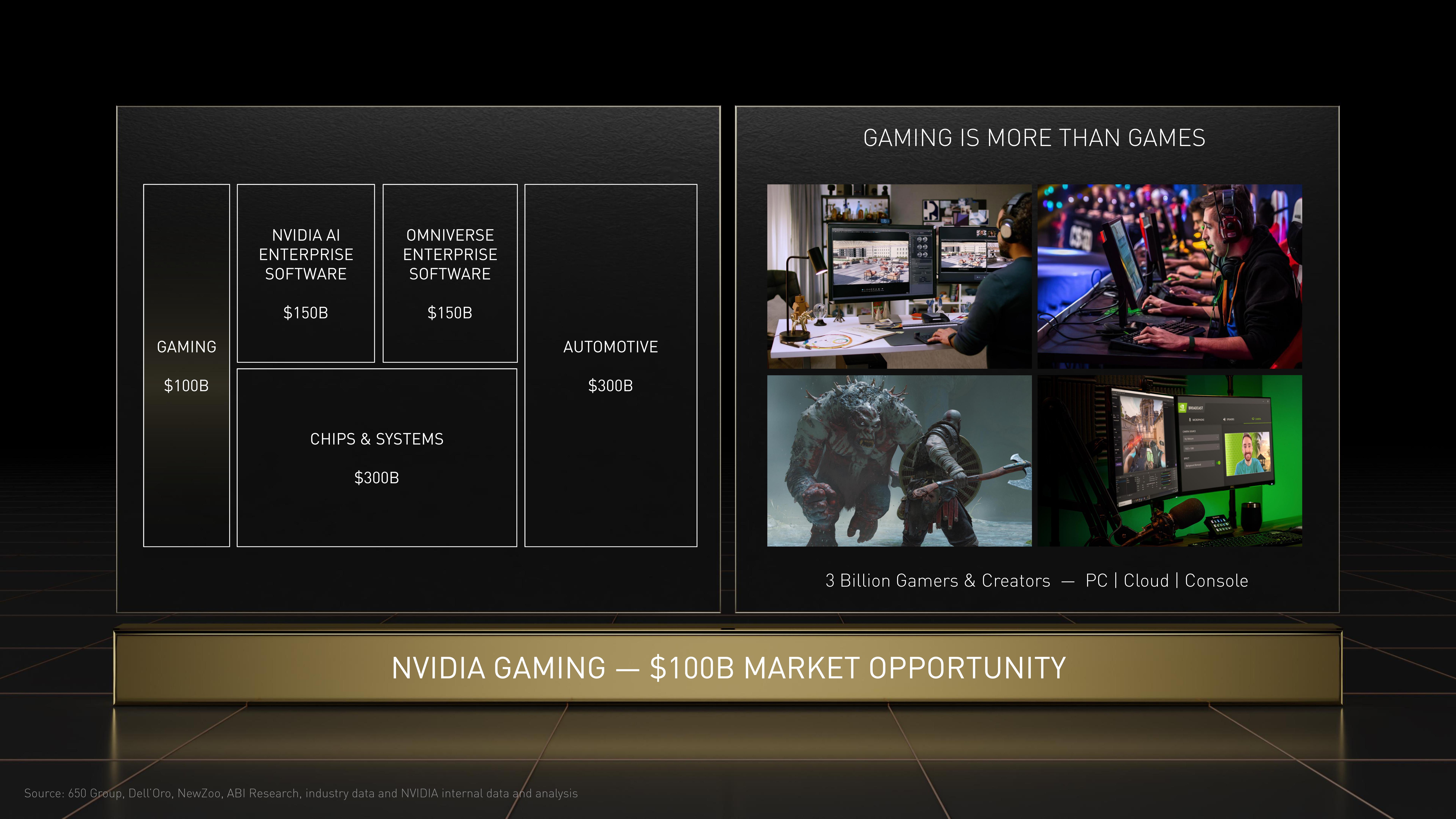 NVIDIA Investor Day Presentation Deck slide image #64