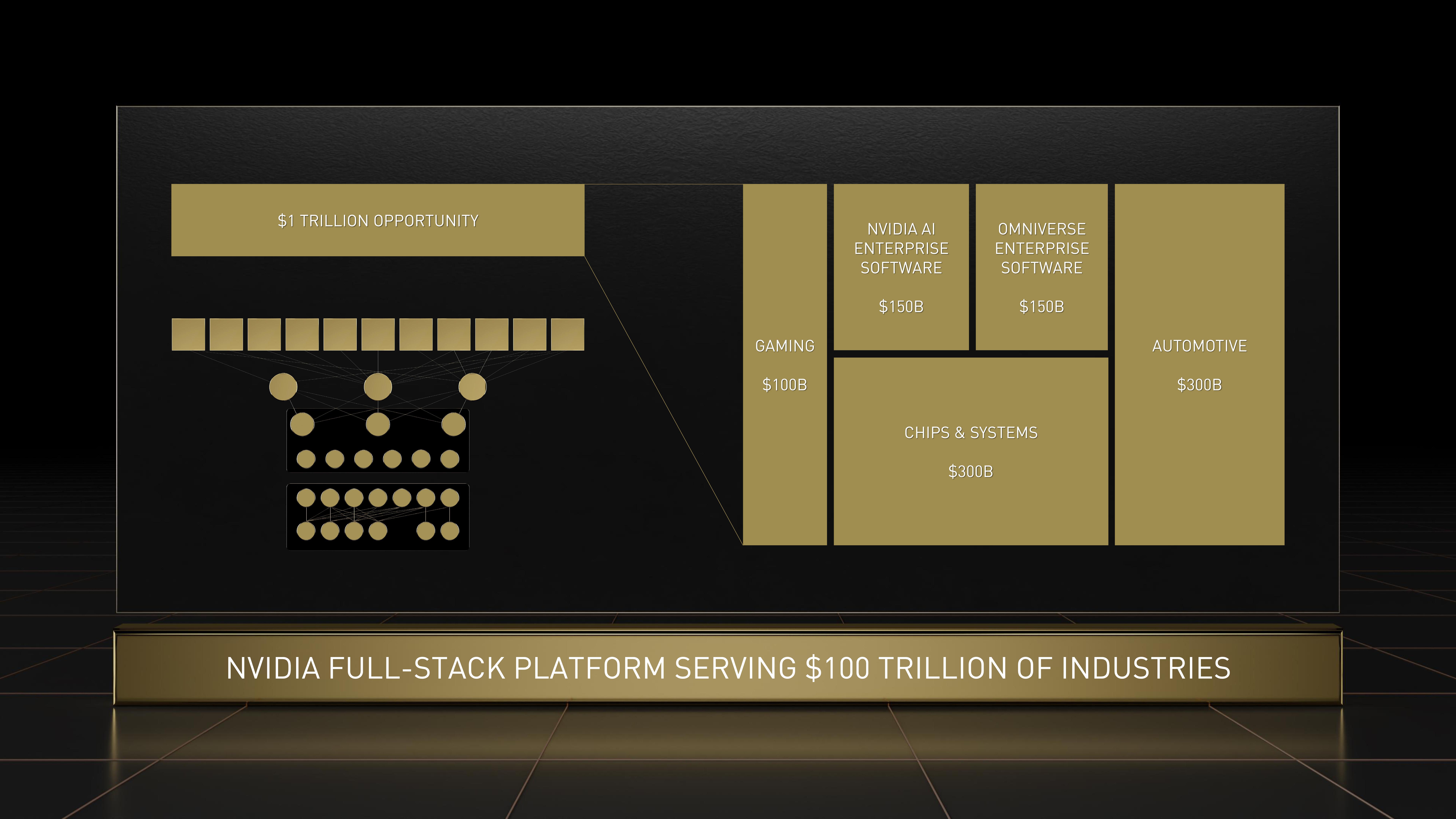 NVIDIA Investor Day Presentation Deck slide image #15