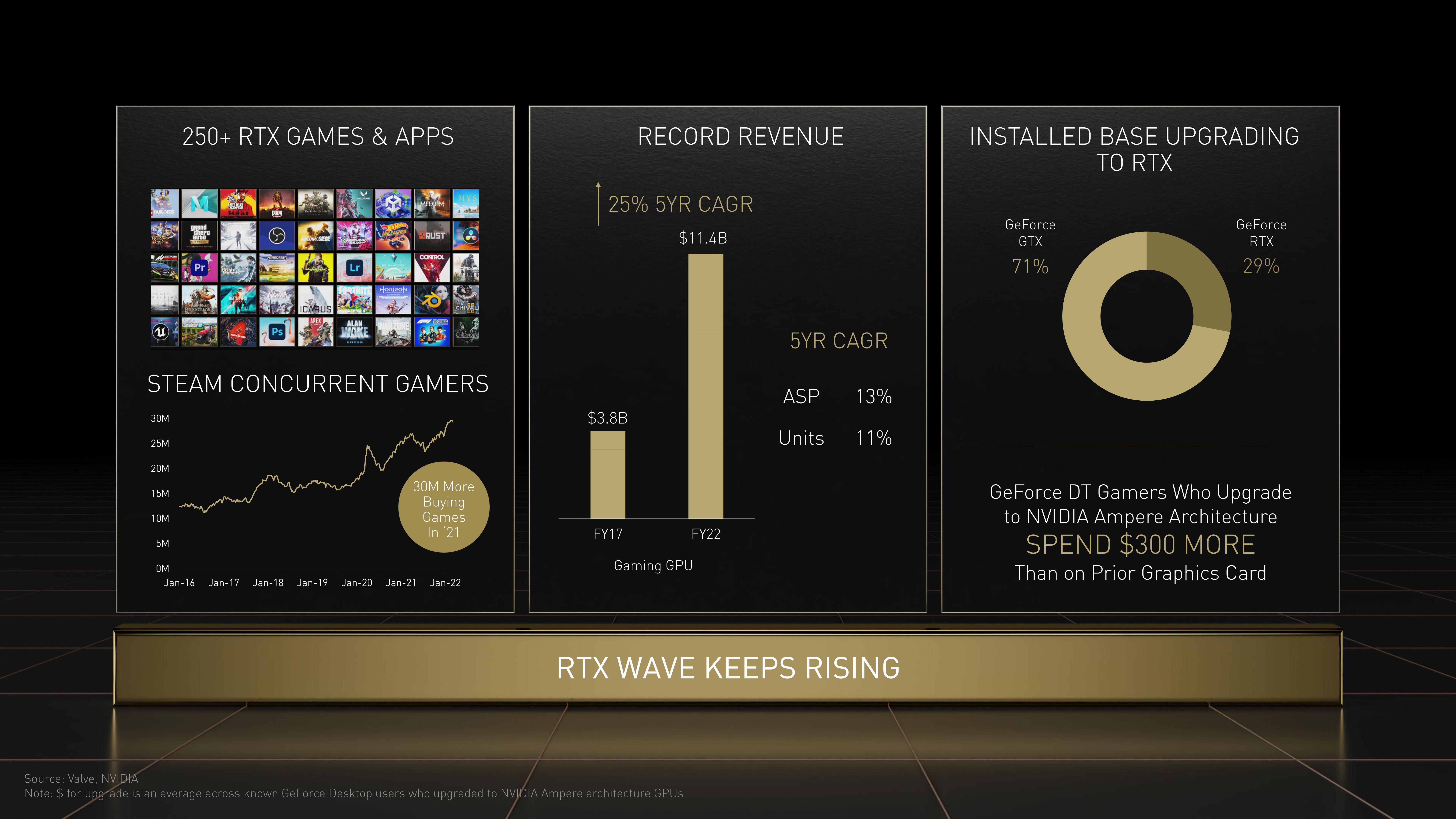 NVIDIA Investor Day Presentation Deck slide image #58