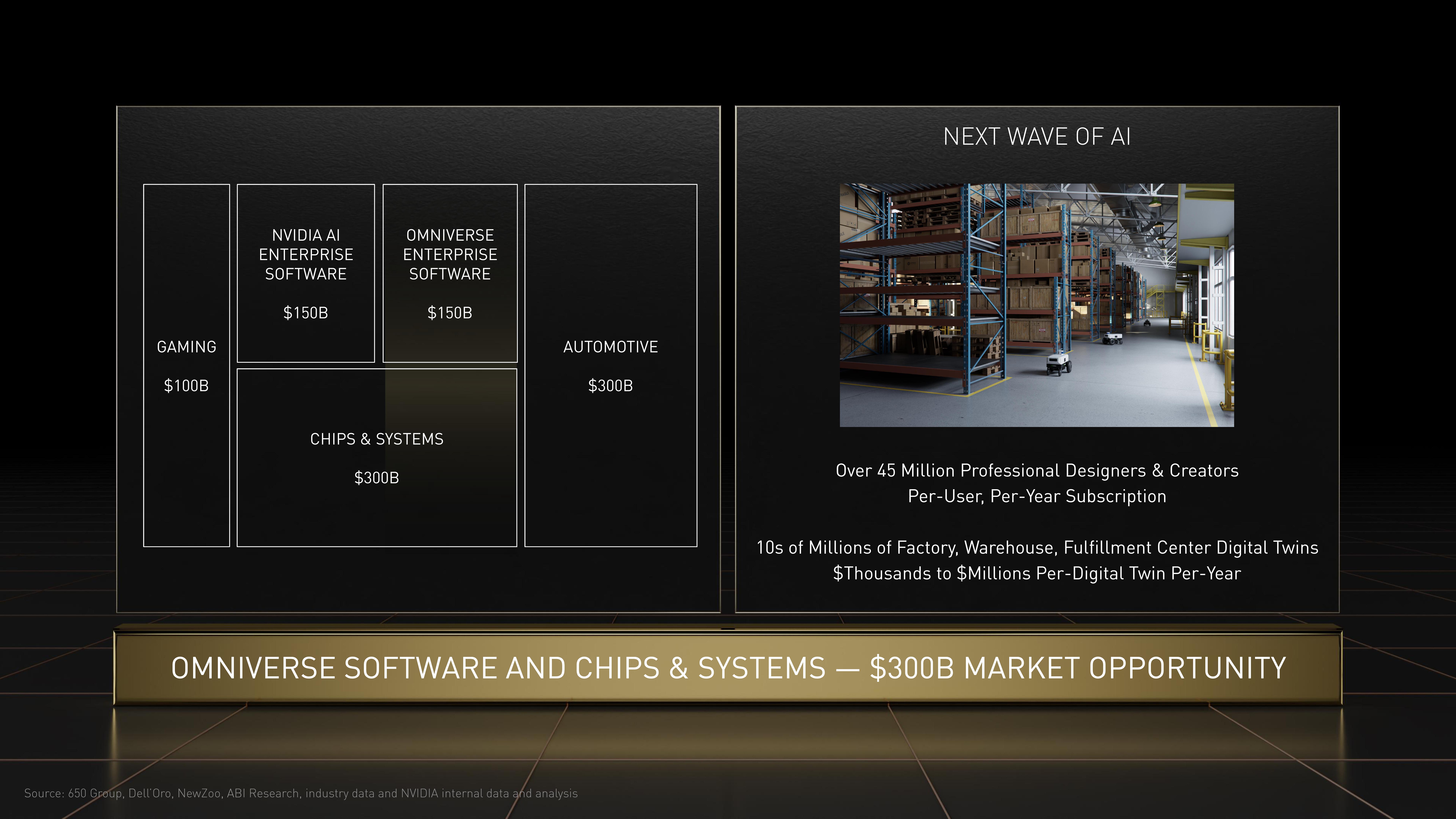 NVIDIA Investor Day Presentation Deck slide image #54