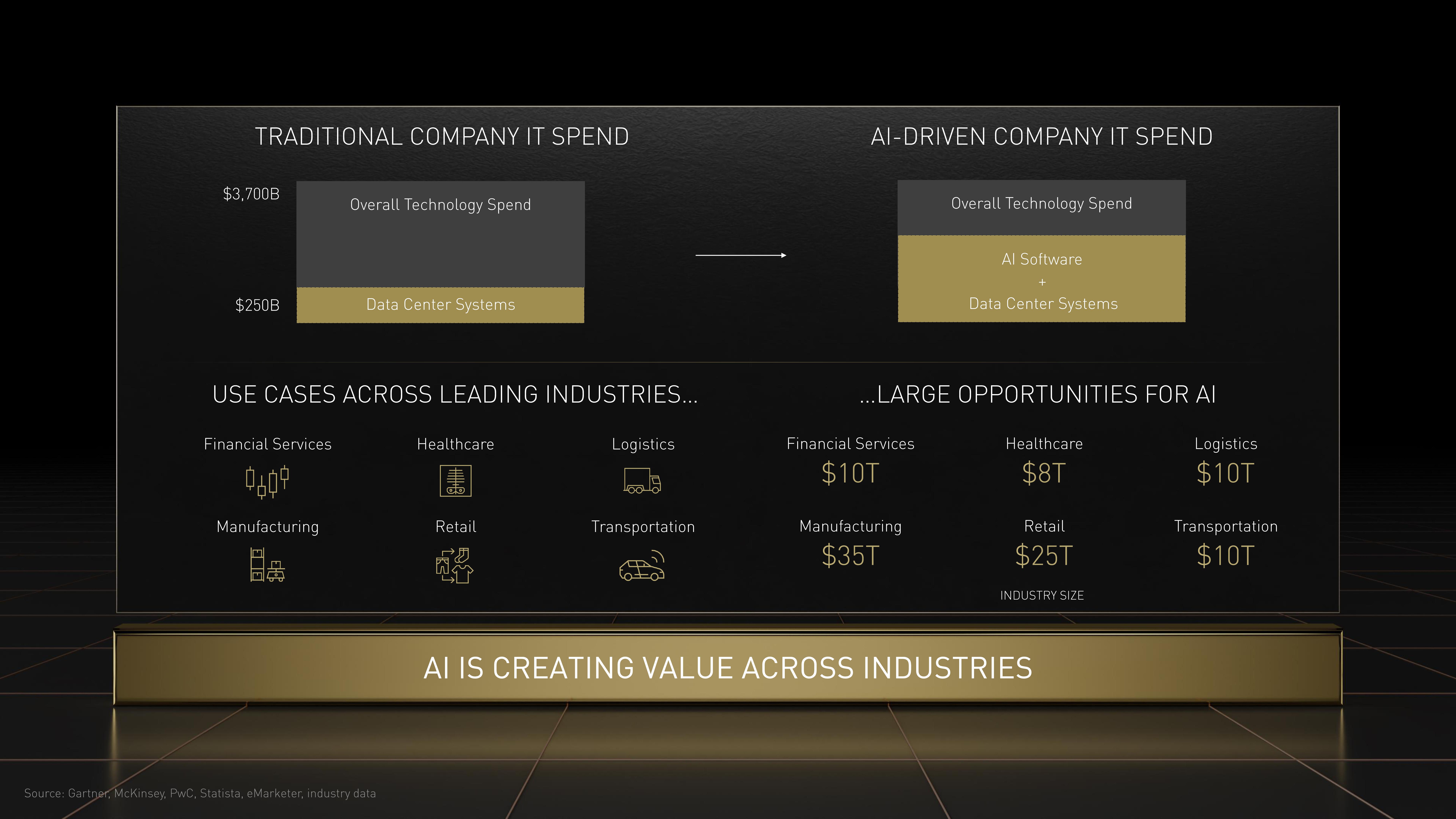 NVIDIA Investor Day Presentation Deck slide image #18