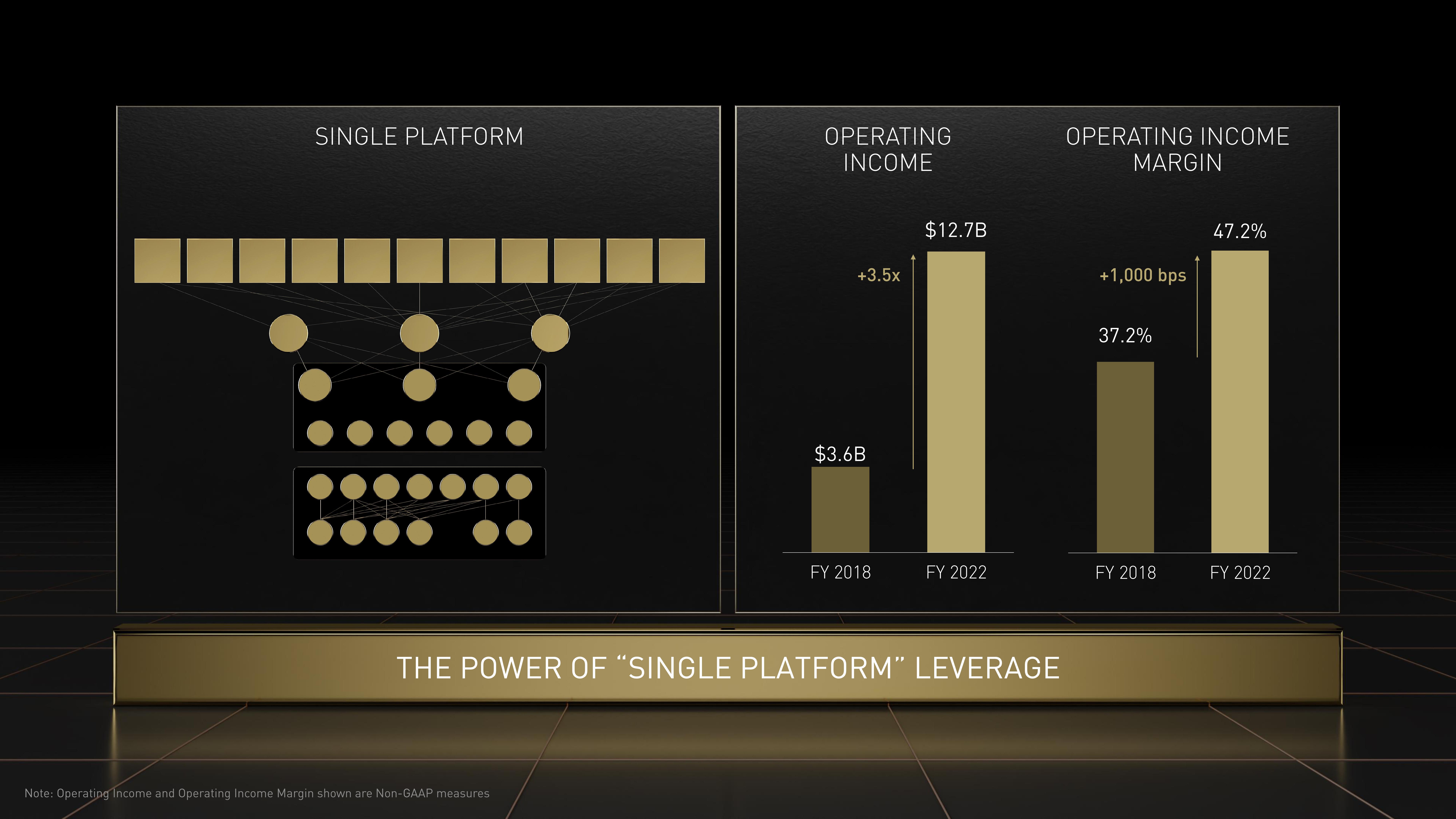 NVIDIA Investor Day Presentation Deck slide image #74