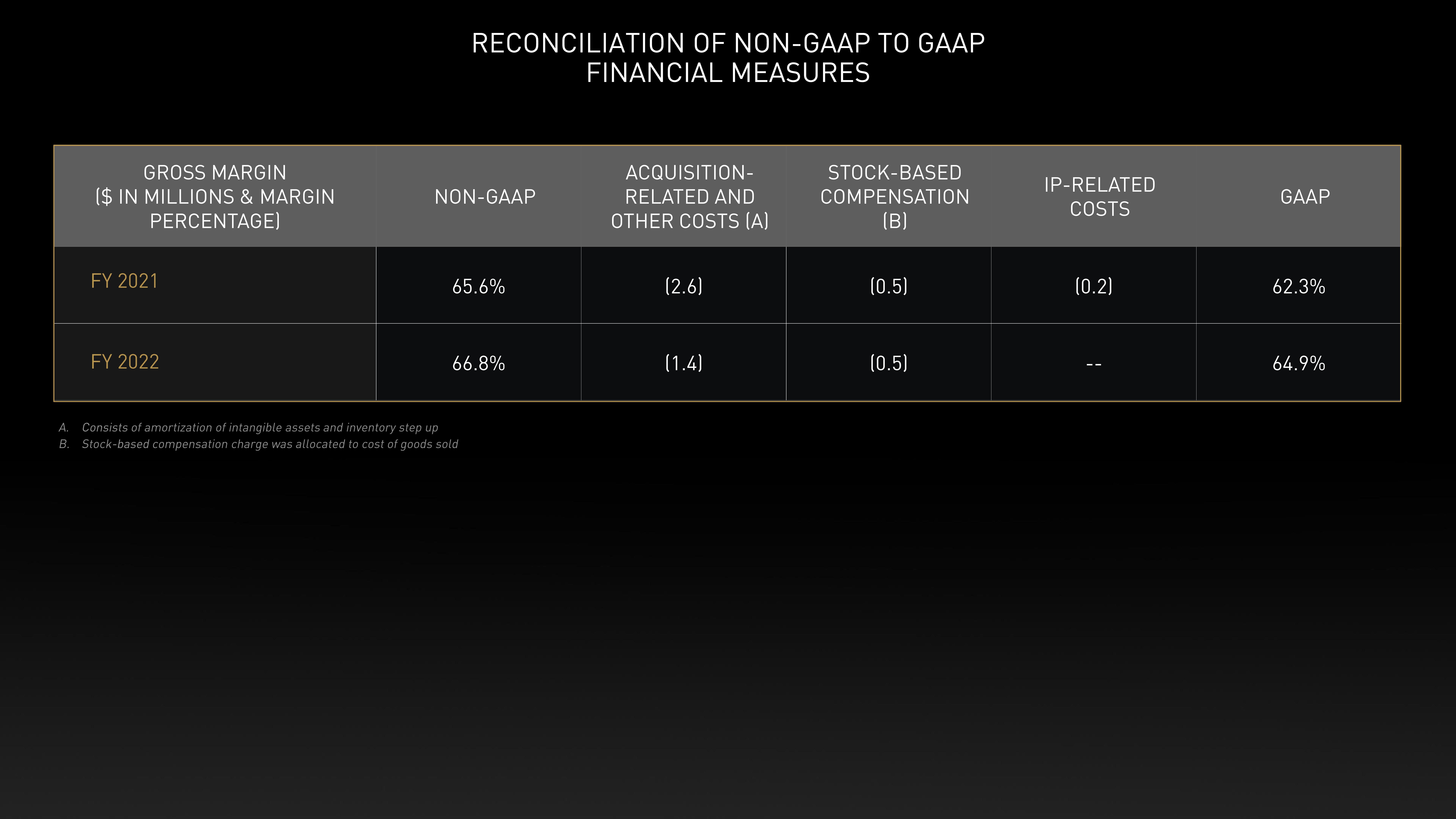 NVIDIA Investor Day Presentation Deck slide image #78