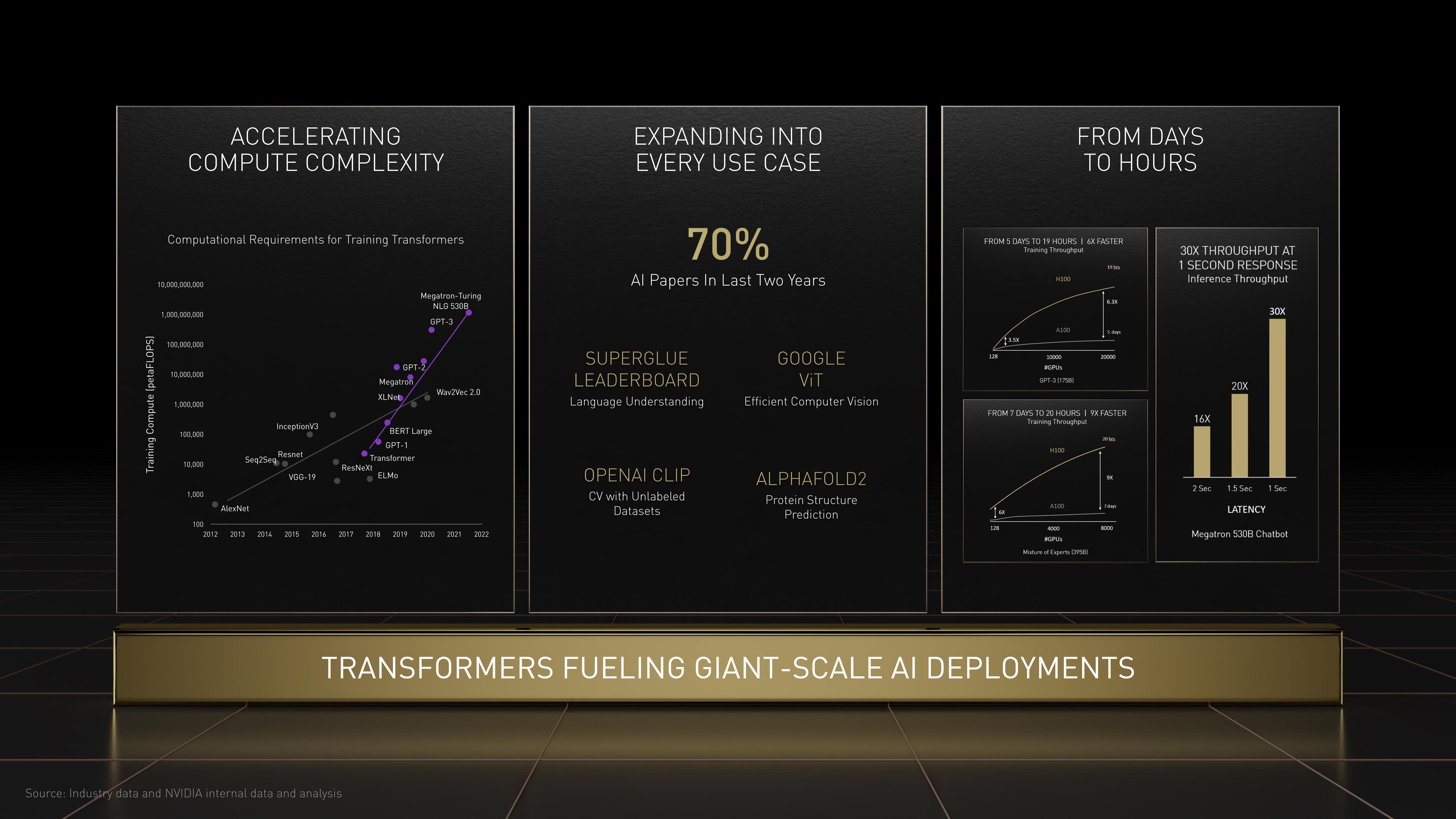 NVIDIA Investor Day Presentation Deck slide image #31