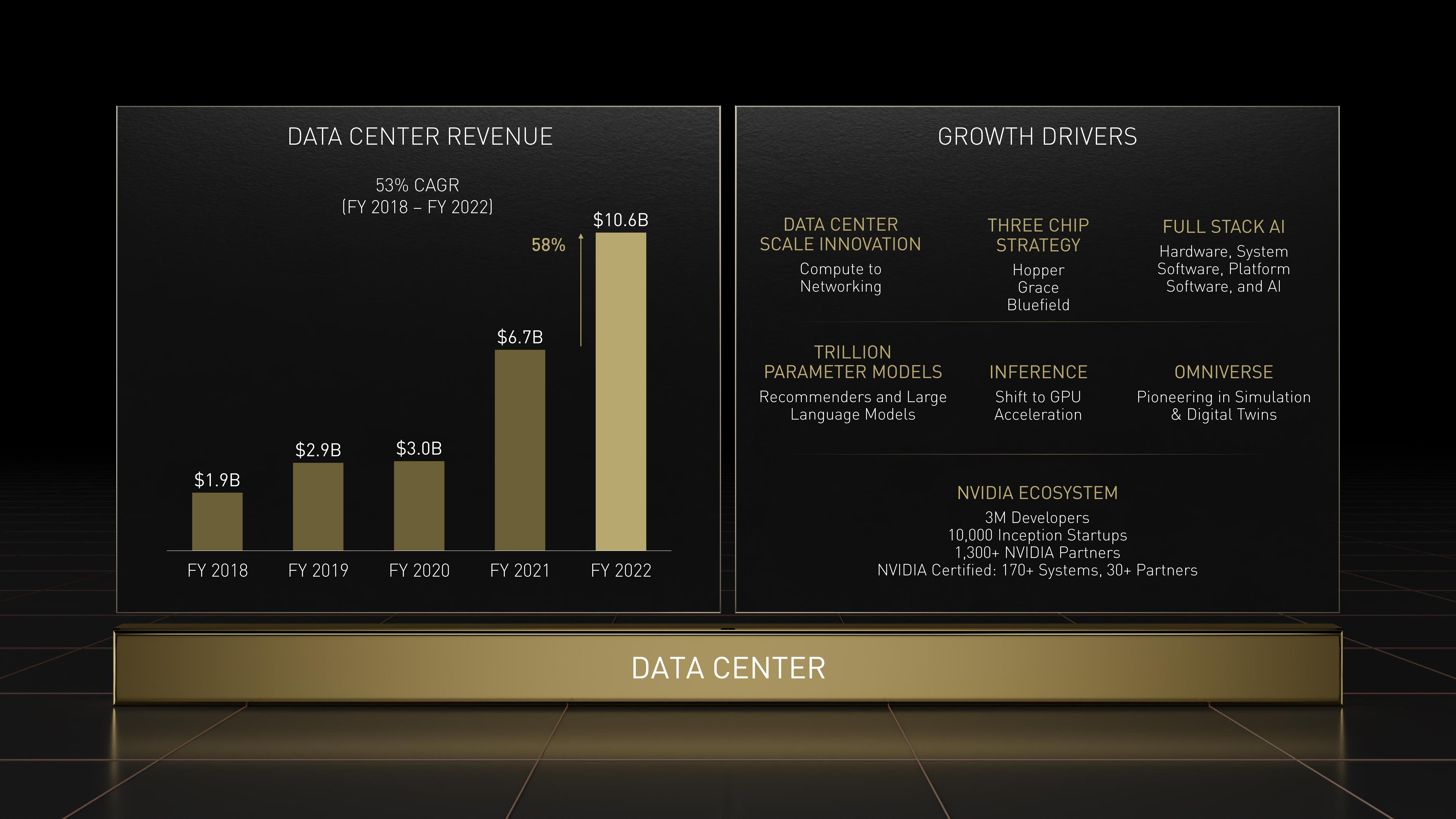 NVIDIA Investor Day Presentation Deck slide image #68