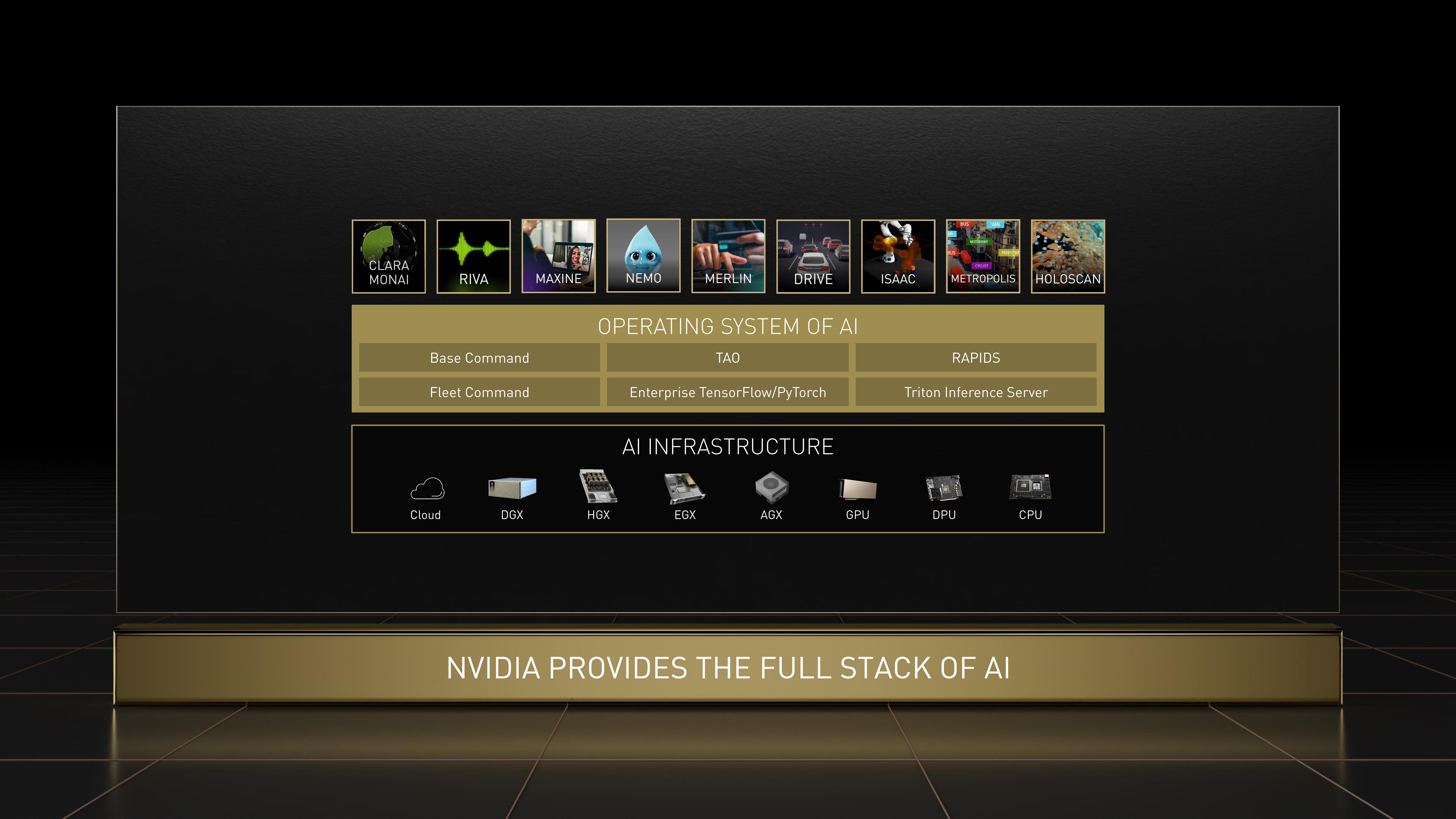 NVIDIA Investor Day Presentation Deck slide image #24