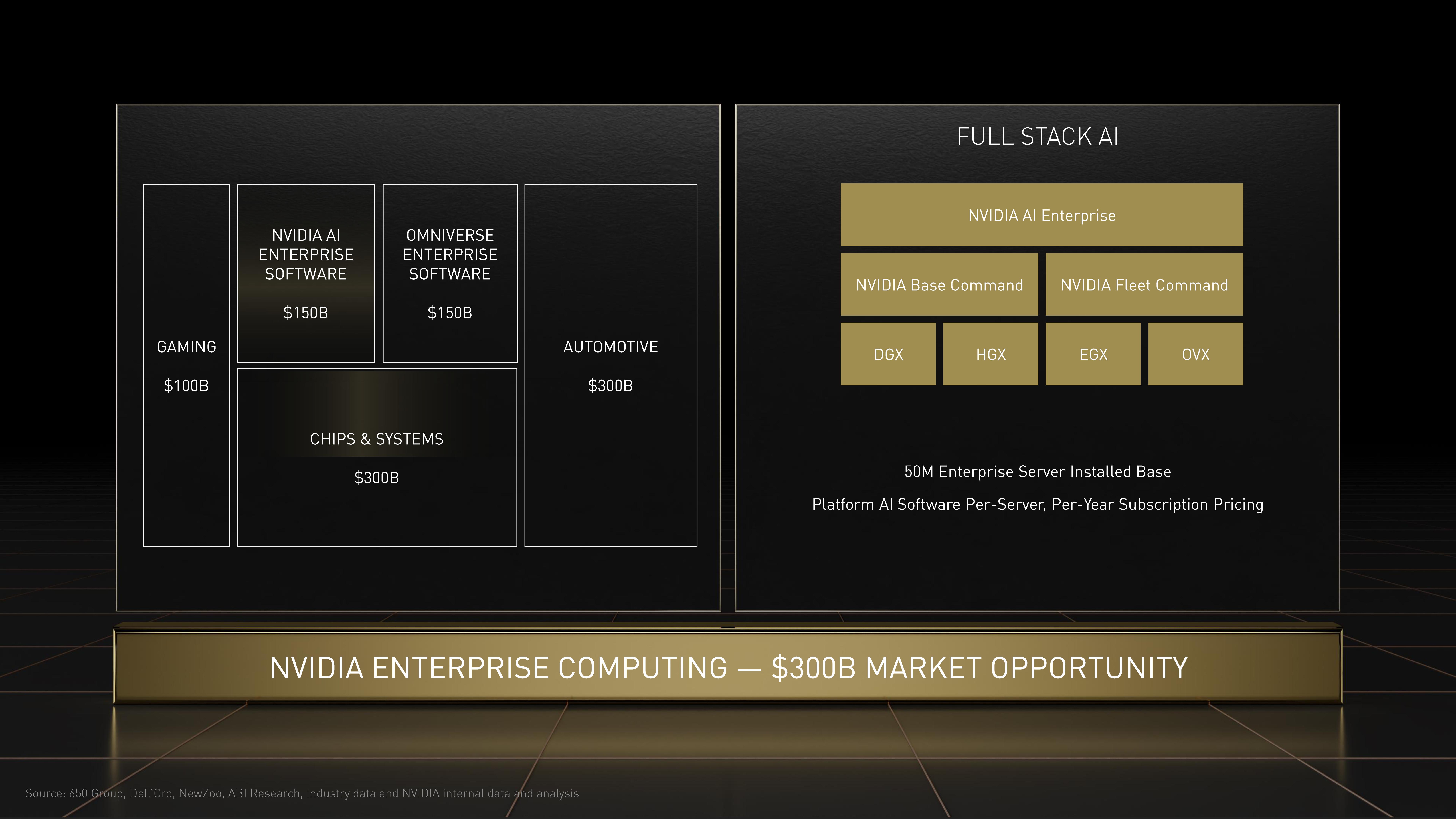 NVIDIA Investor Day Presentation Deck slide image #27