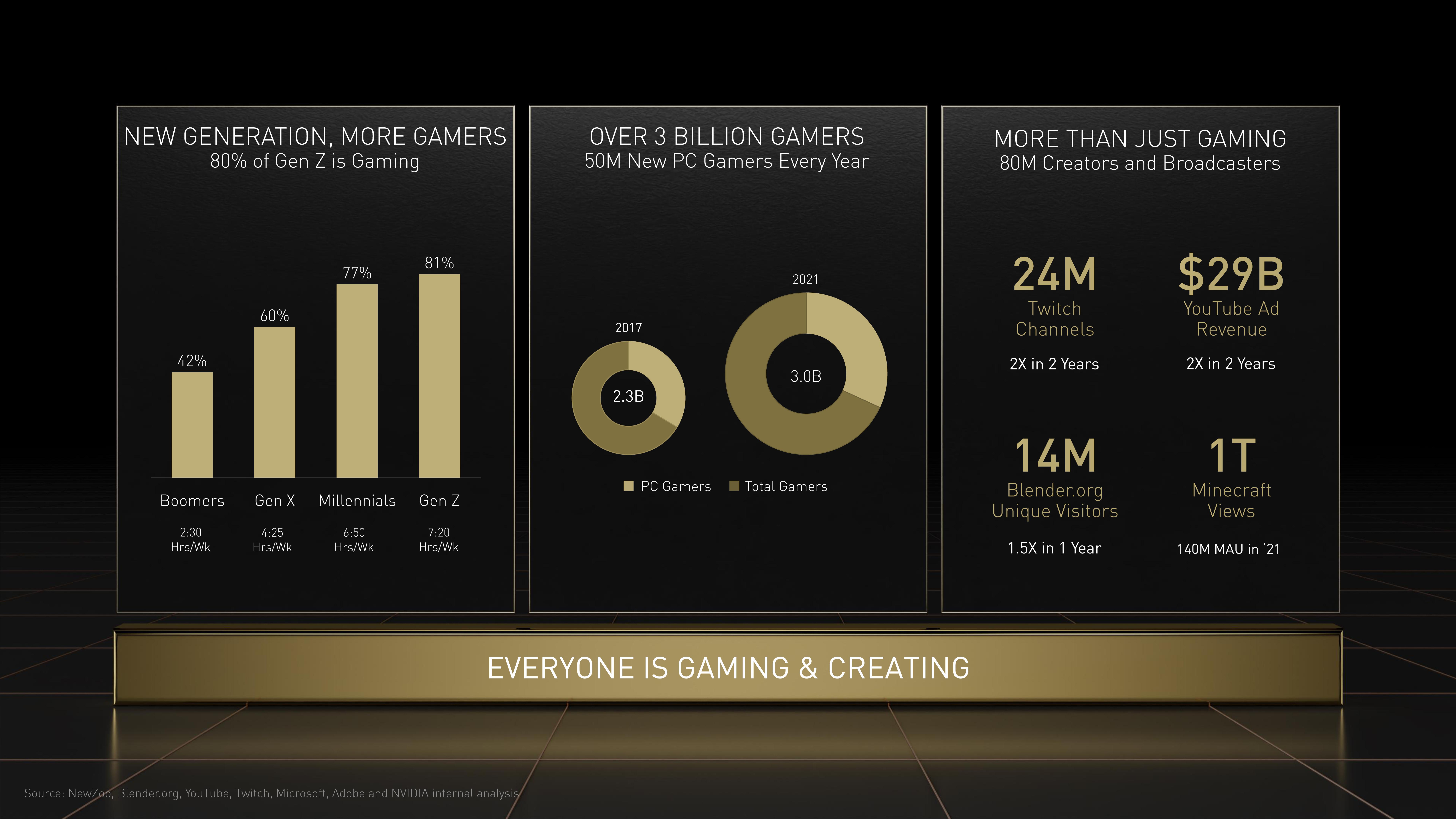 NVIDIA Investor Day Presentation Deck slide image #56