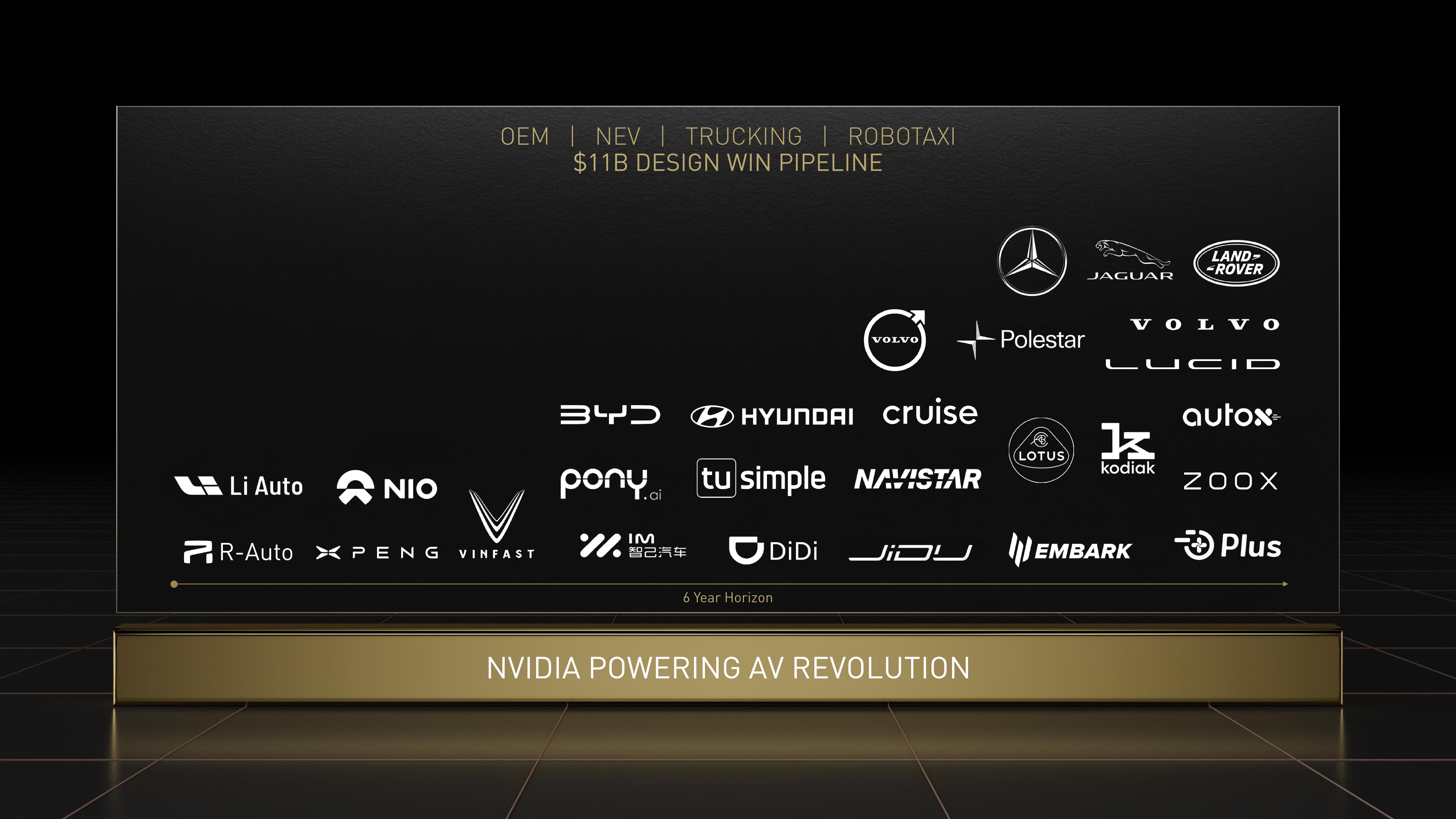 NVIDIA Investor Day Presentation Deck slide image #45