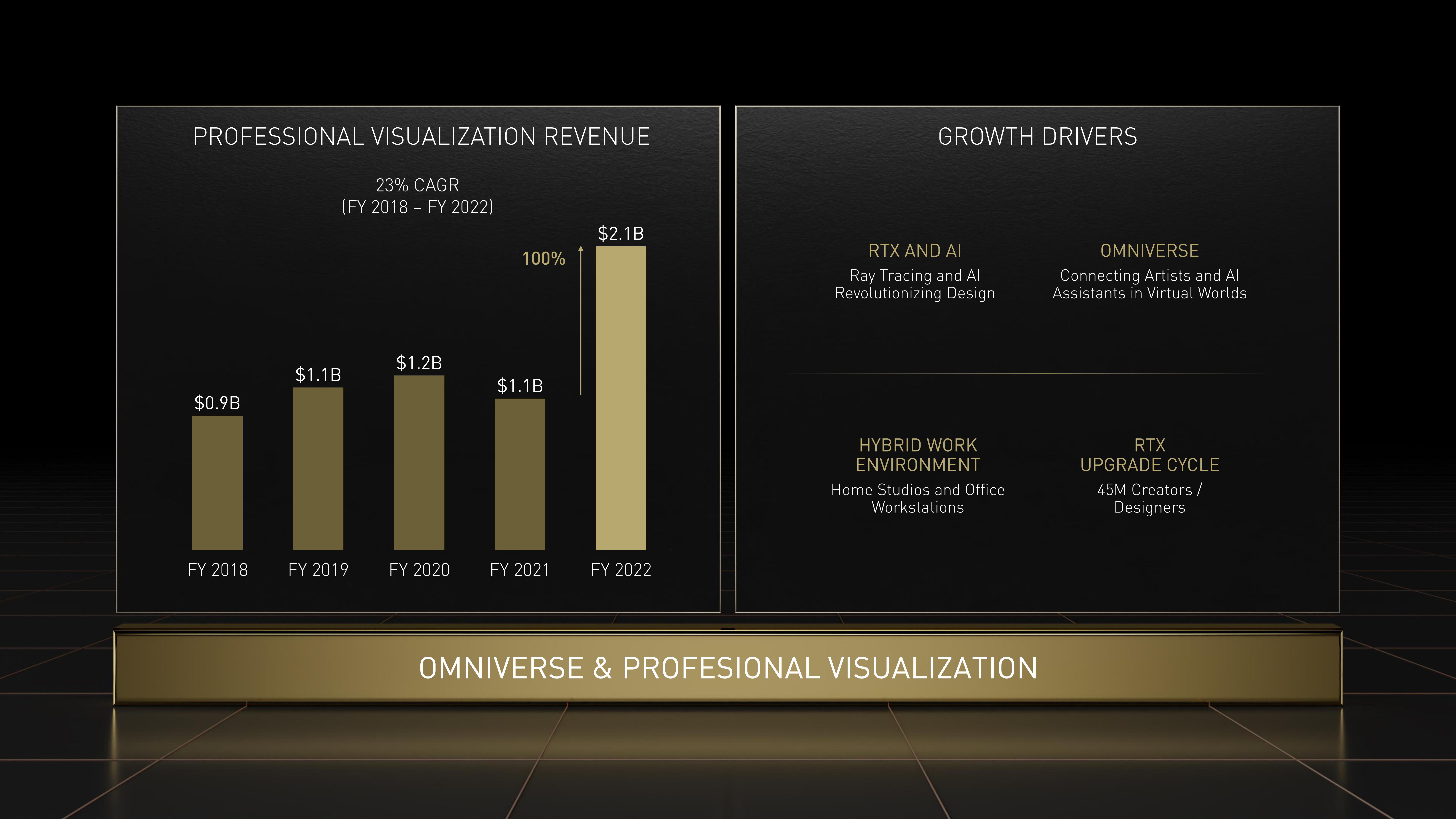 NVIDIA Investor Day Presentation Deck slide image #69