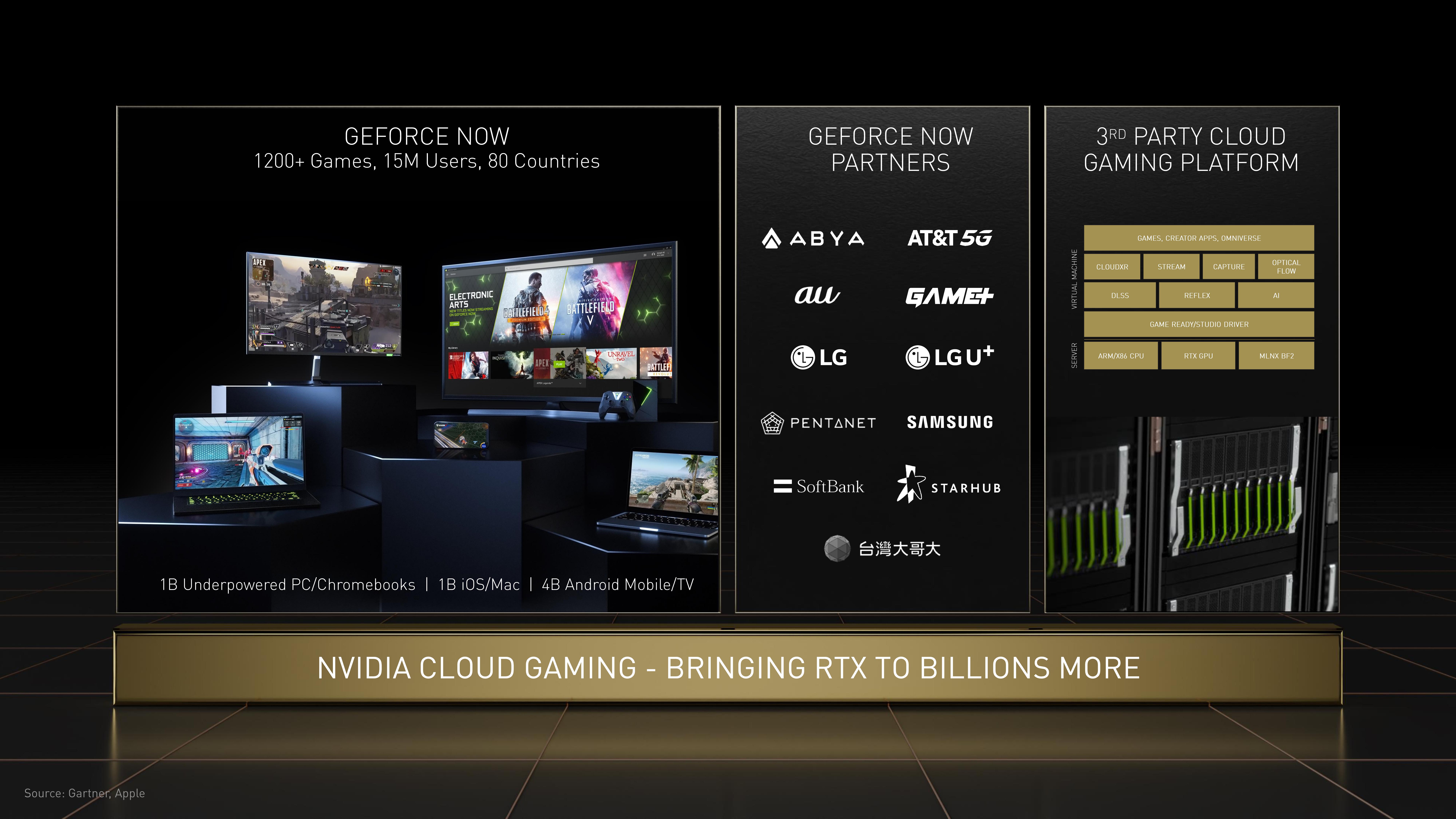 NVIDIA Investor Day Presentation Deck slide image #61