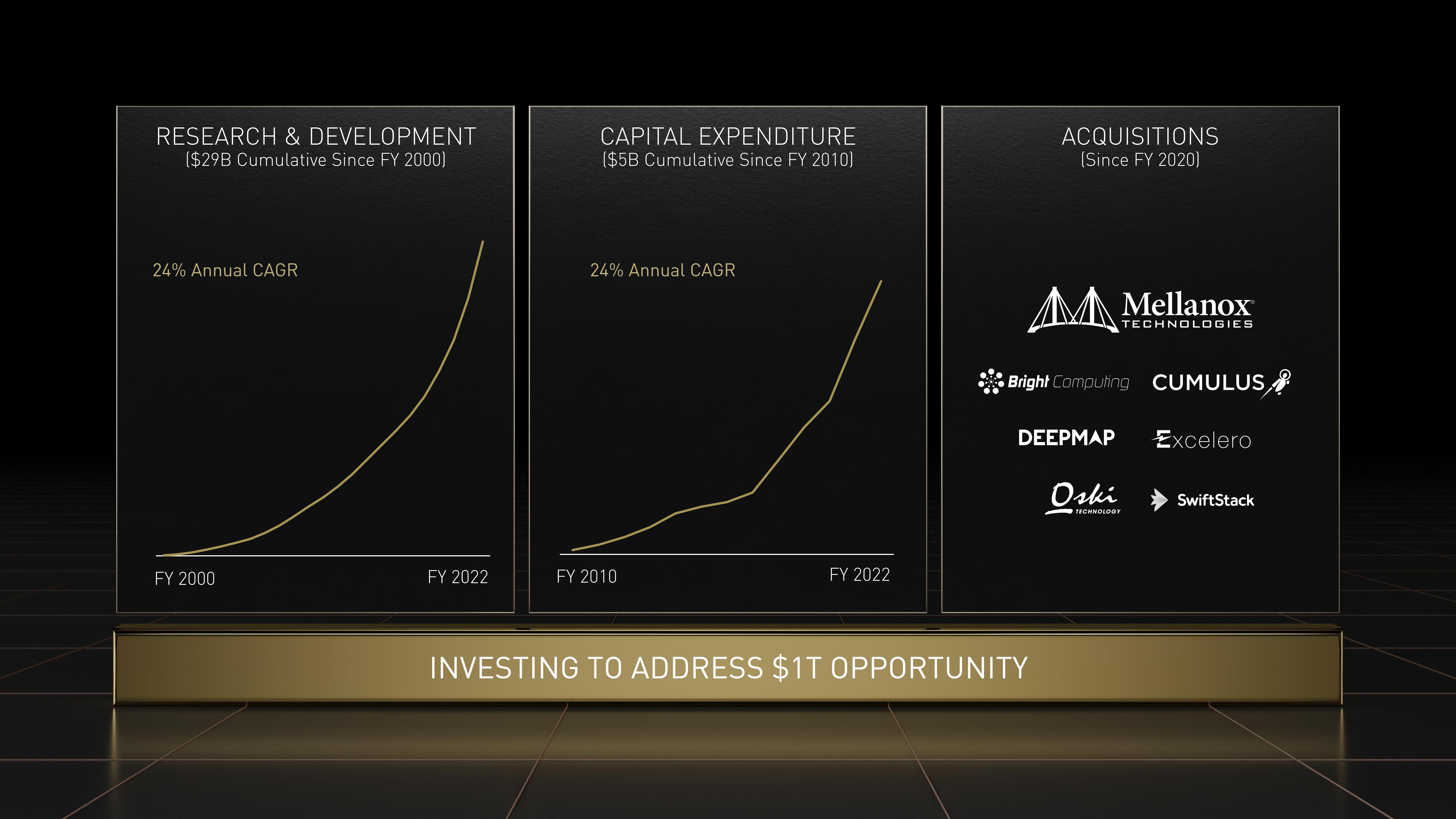 NVIDIA Investor Day Presentation Deck slide image #73